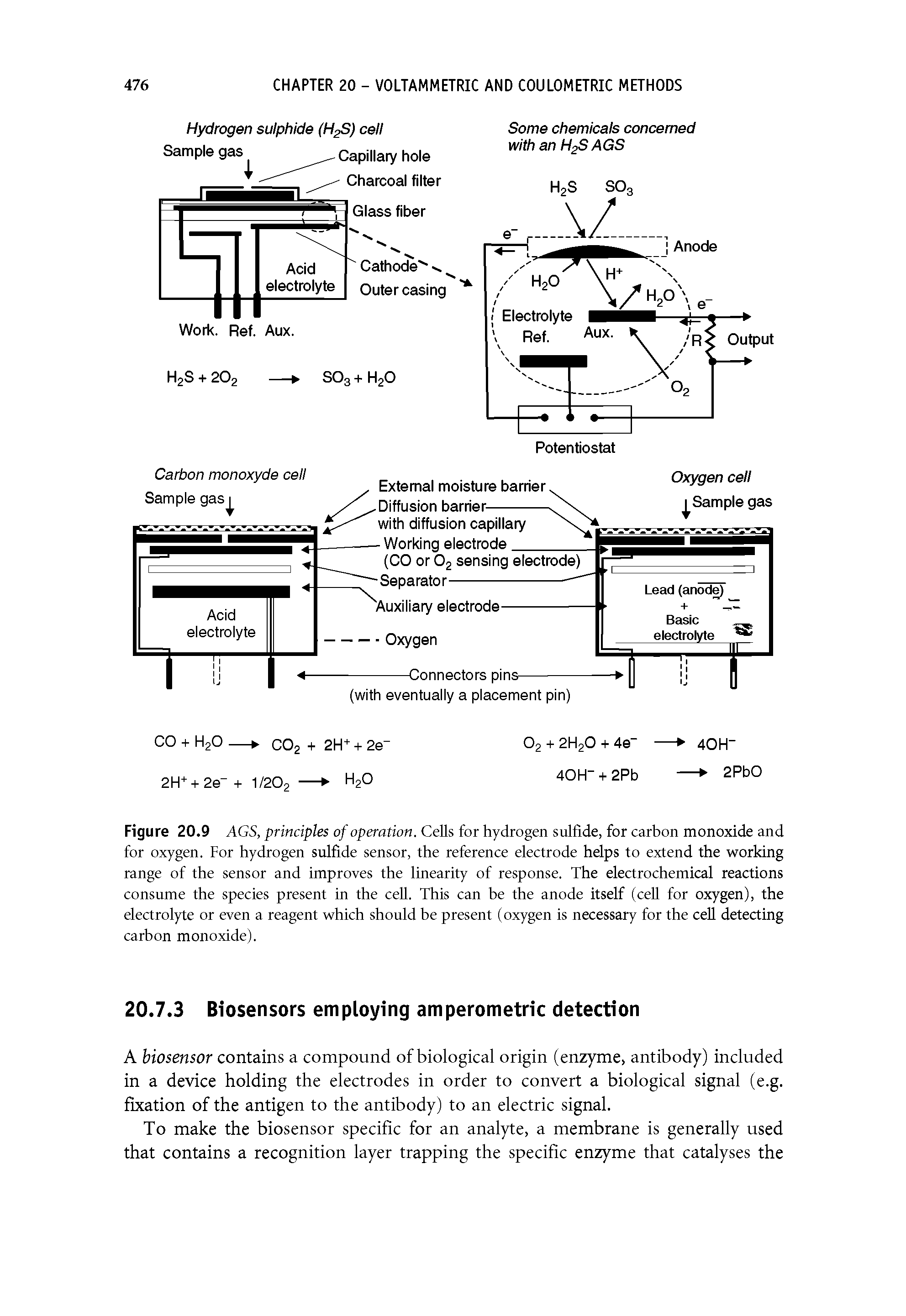 Figure 20.9 AGS, principles of operation. Cells for hydrogen sulfide, for carbon monoxide and for oxygen. For hydrogen sulfide sensor, the reference electrode helps to extend the working range of the sensor and improves the linearity of response. The electrochemical reactions consume the species present in the cell. This can be the anode itself (cell for oxygen), the electrolyte or even a reagent which should be present (oxygen is necessary for the cell detecting carbon monoxide).