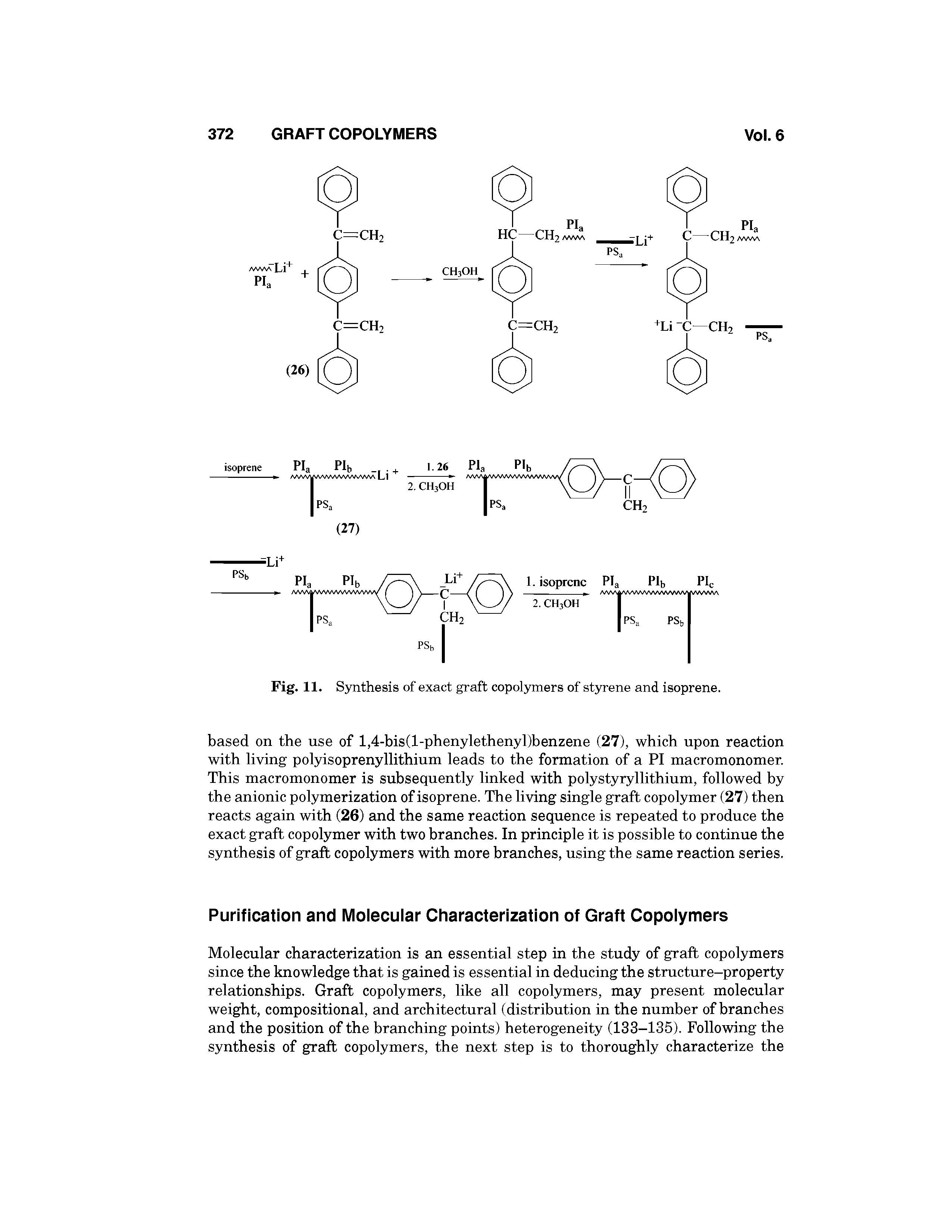 Fig. 11. Synthesis of exact graft copolymers of styrene and isoprene.
