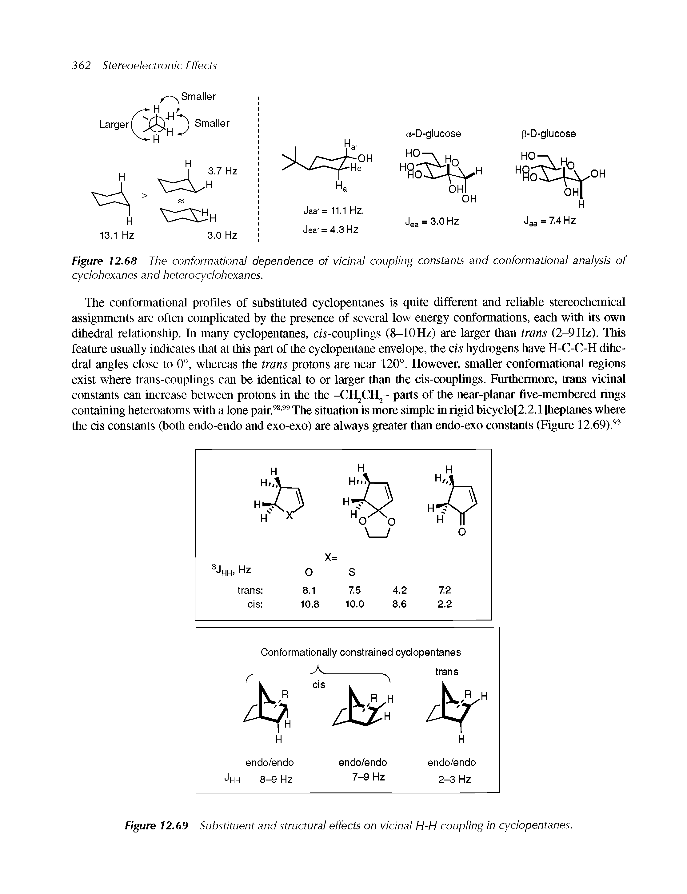 Figure 12.68 The conformational dependence of vicinal coupling constants and conformational analysis of cyclohexanes and heterocyclohexanes.