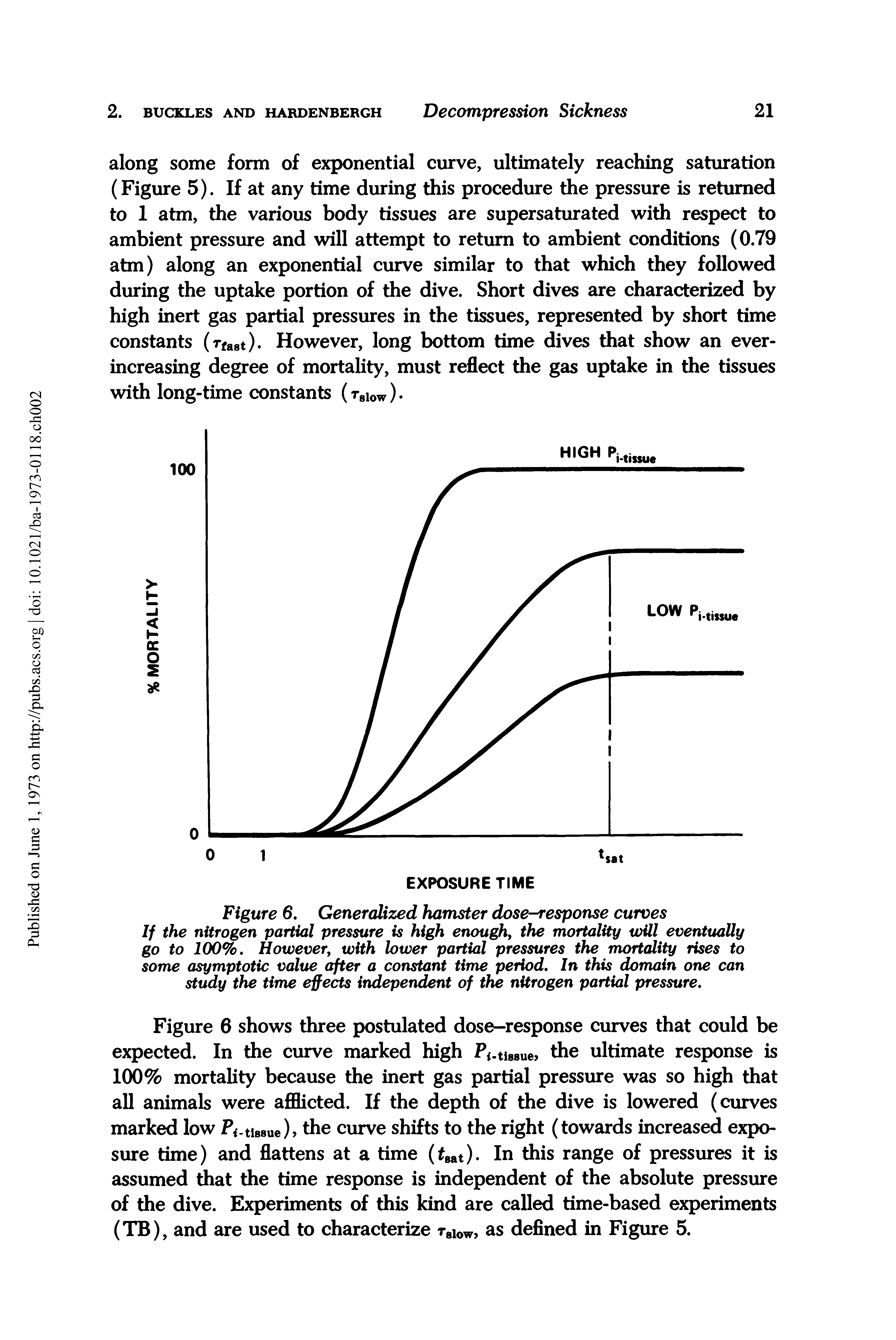 Figure 6. Generalized hamster dose-response curves If the nitrogen partial pressure is high enough, the mortality will eventually go to 100%. However, with lower partial pressures the mortality rises to some asymptotic value after a constant time period. In this domain one can study the time effects independent of the nitrogen partial pressure.