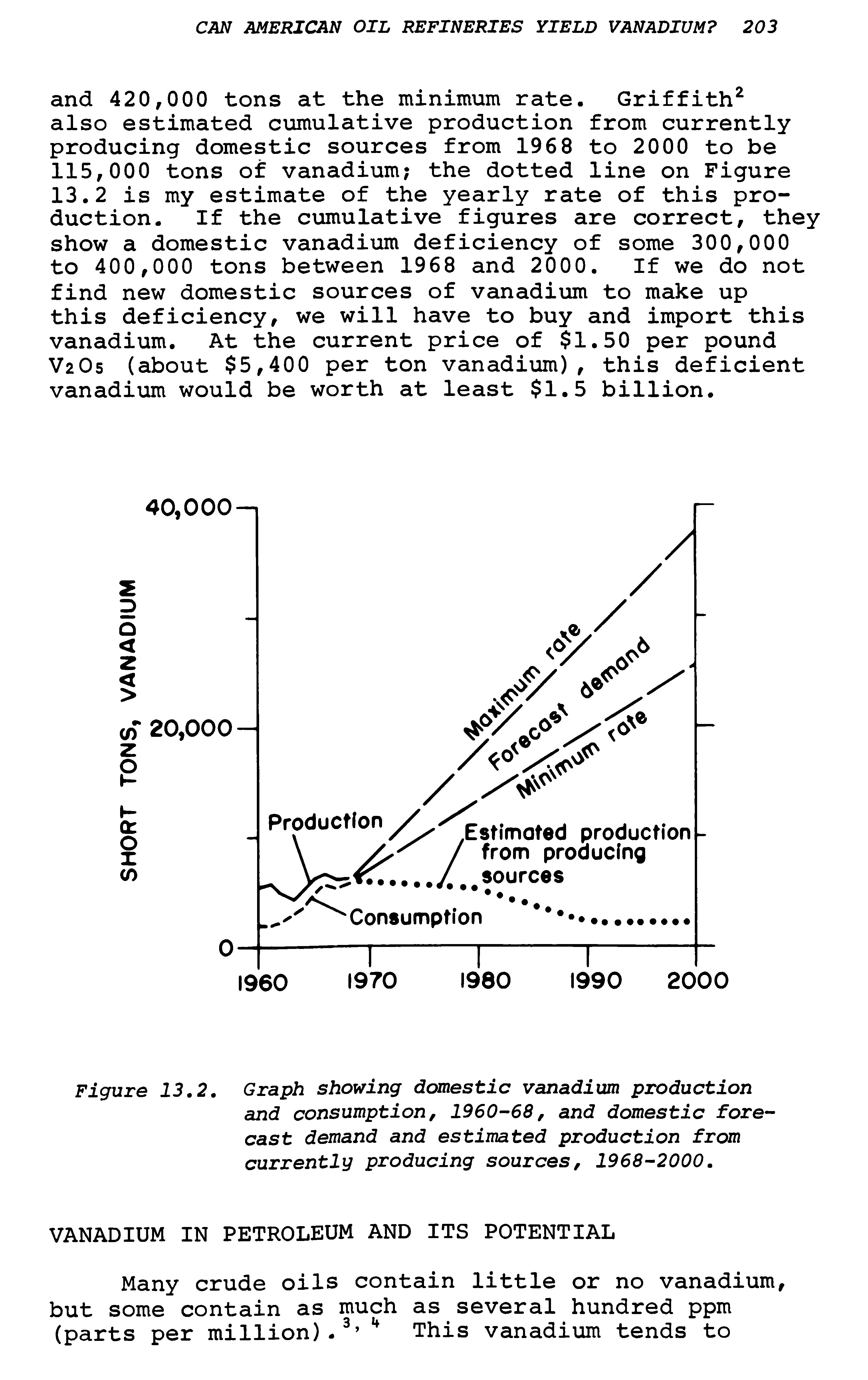 Figure 13.2. Graph showing domestic vanadium production...