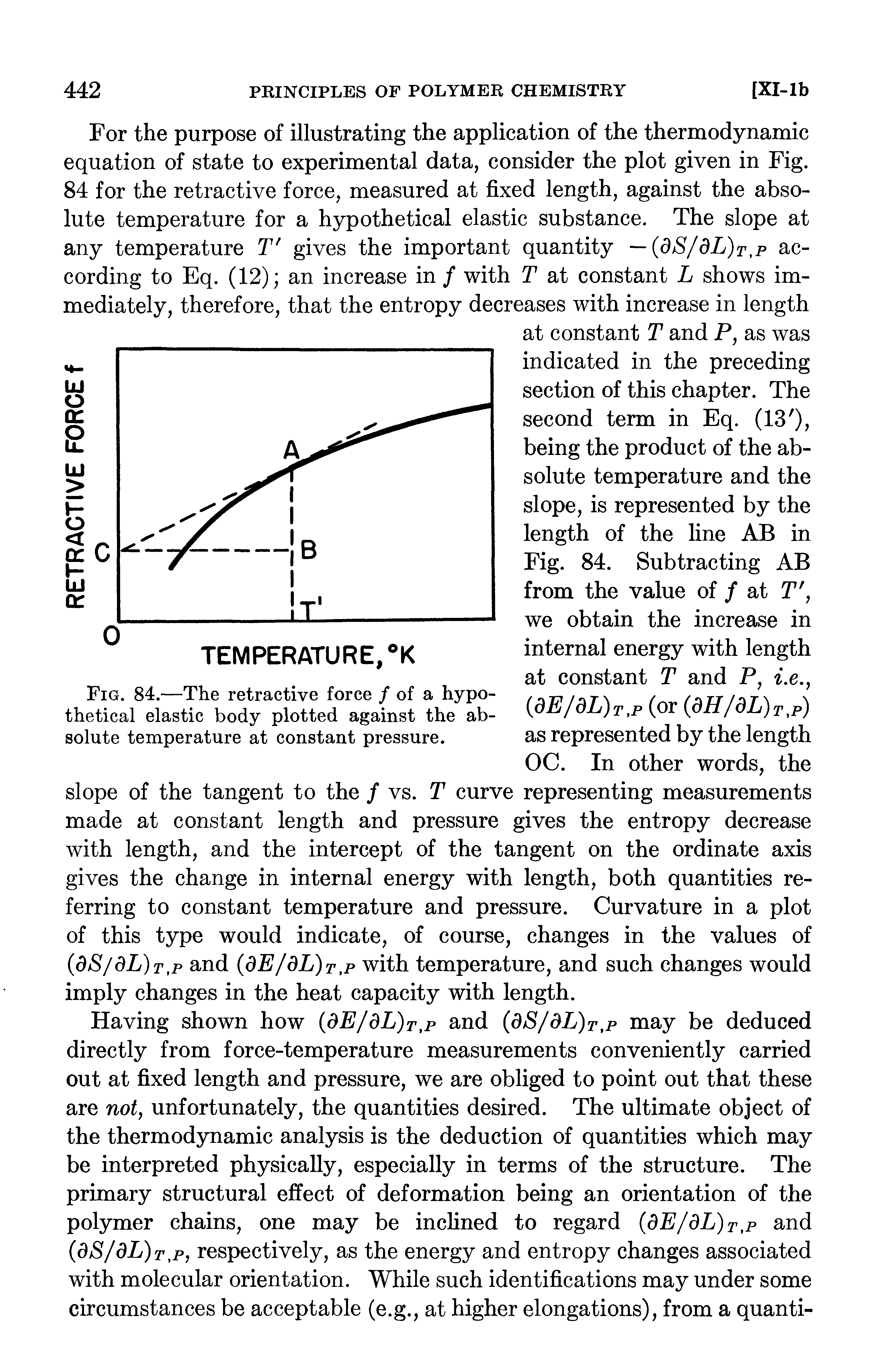 Fig. 84.—The retractive force / of a hypothetical elastic body plotted against the absolute temperature at constant pressure.