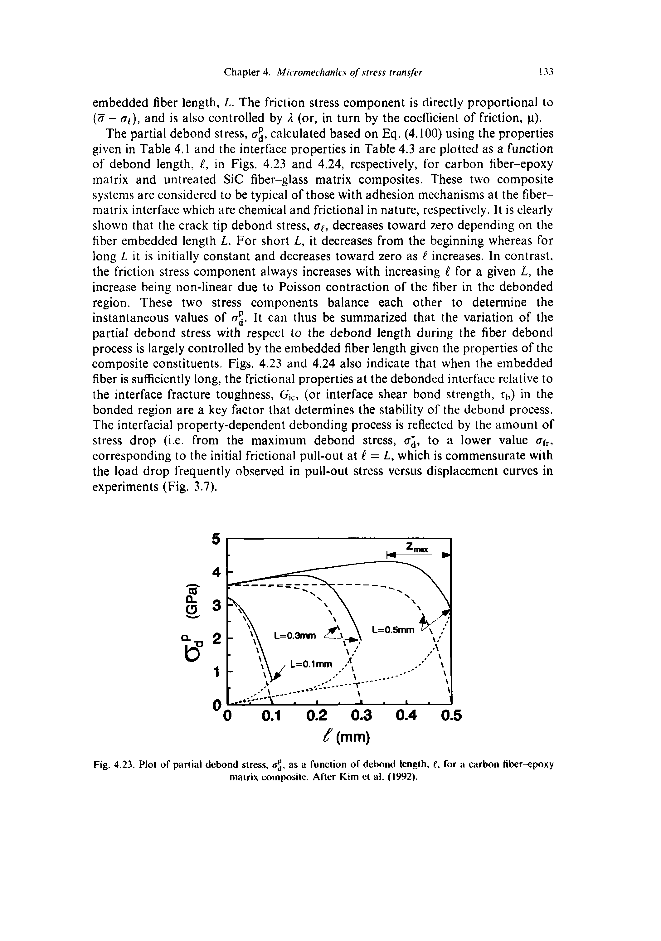 Fig. 4.23. Plot of parlial debond stress, as a function of debond length, (. for a carbon fiber-epoxy matrix composite. After Kim ct al, (1992).