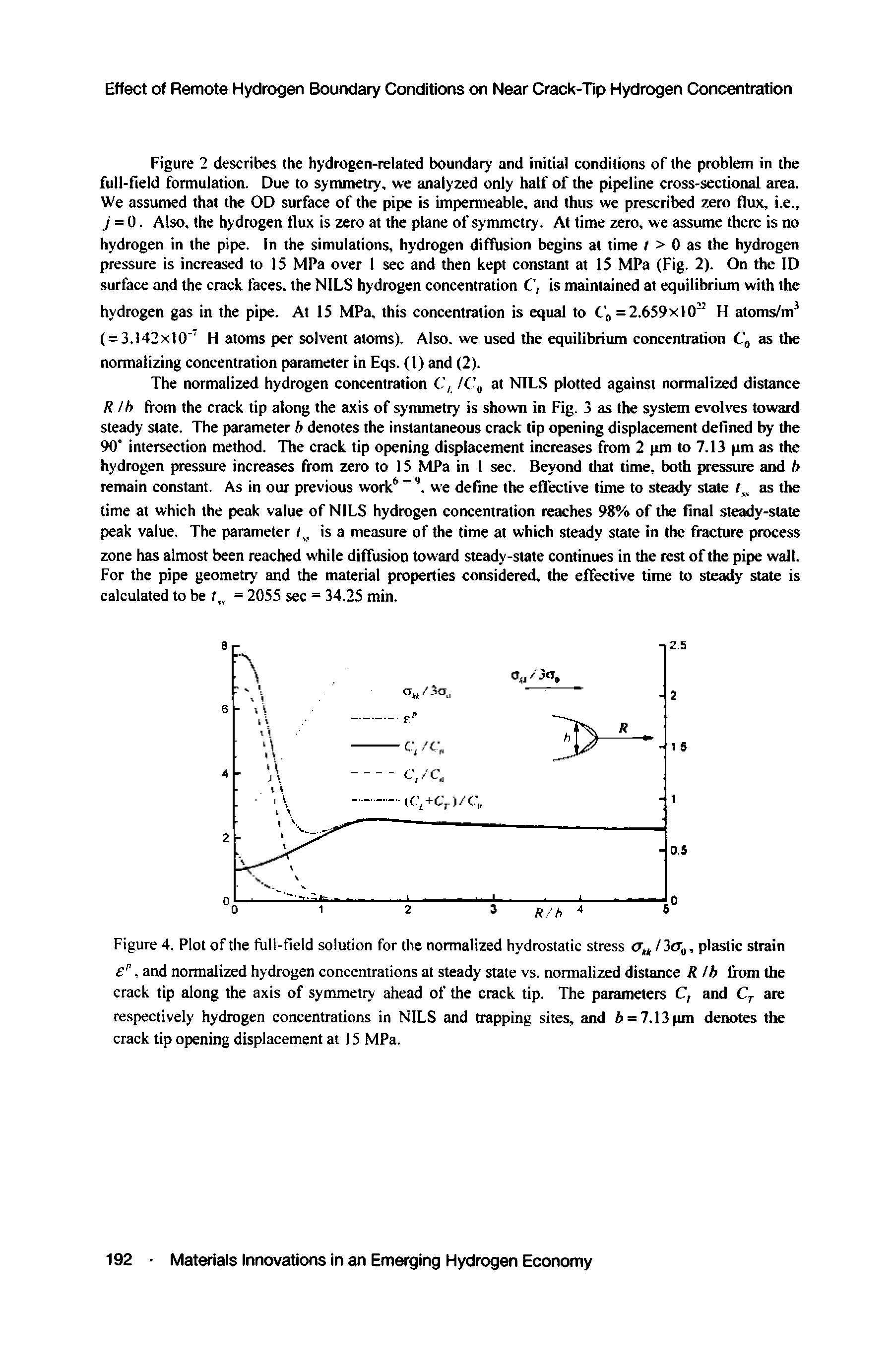 Figure 4. Plot of the full-field solution for the normalized hydrostatic stress <Jlk / 3<r0, plastic strain eF, and normalized hydrogen concentrations at steady state vs. normalized distance R lb from the crack tip along the axis of symmetry ahead of the crack tip. The parameters C, and CT are respectively hydrogen concentrations in NILS and trapping sites, and b = 7.13 pm denotes the crack tip opening displacement at 15 MPa.