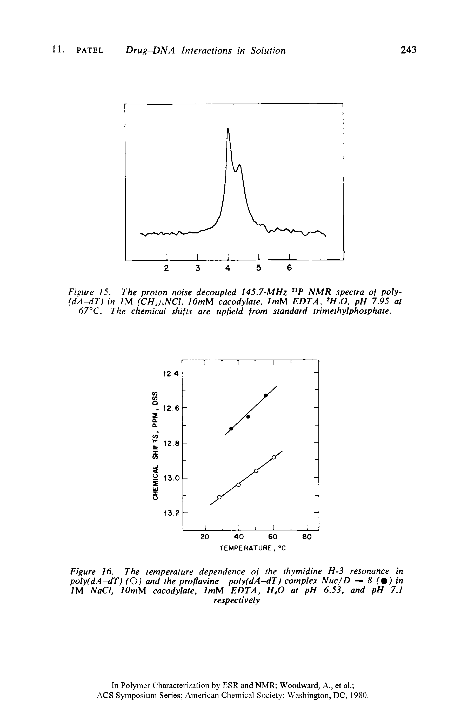 Figure 15. The proton noise decoupled 145.7-MHz 31P NMR spectra of poly-(dA-dT) in IM (CH,),NCl. lOmM cacodylate, ImM EDTA, 2H.O, pH 7.95 at 67°C. The chemical shifts are upfield from standard trimethylphosphate.
