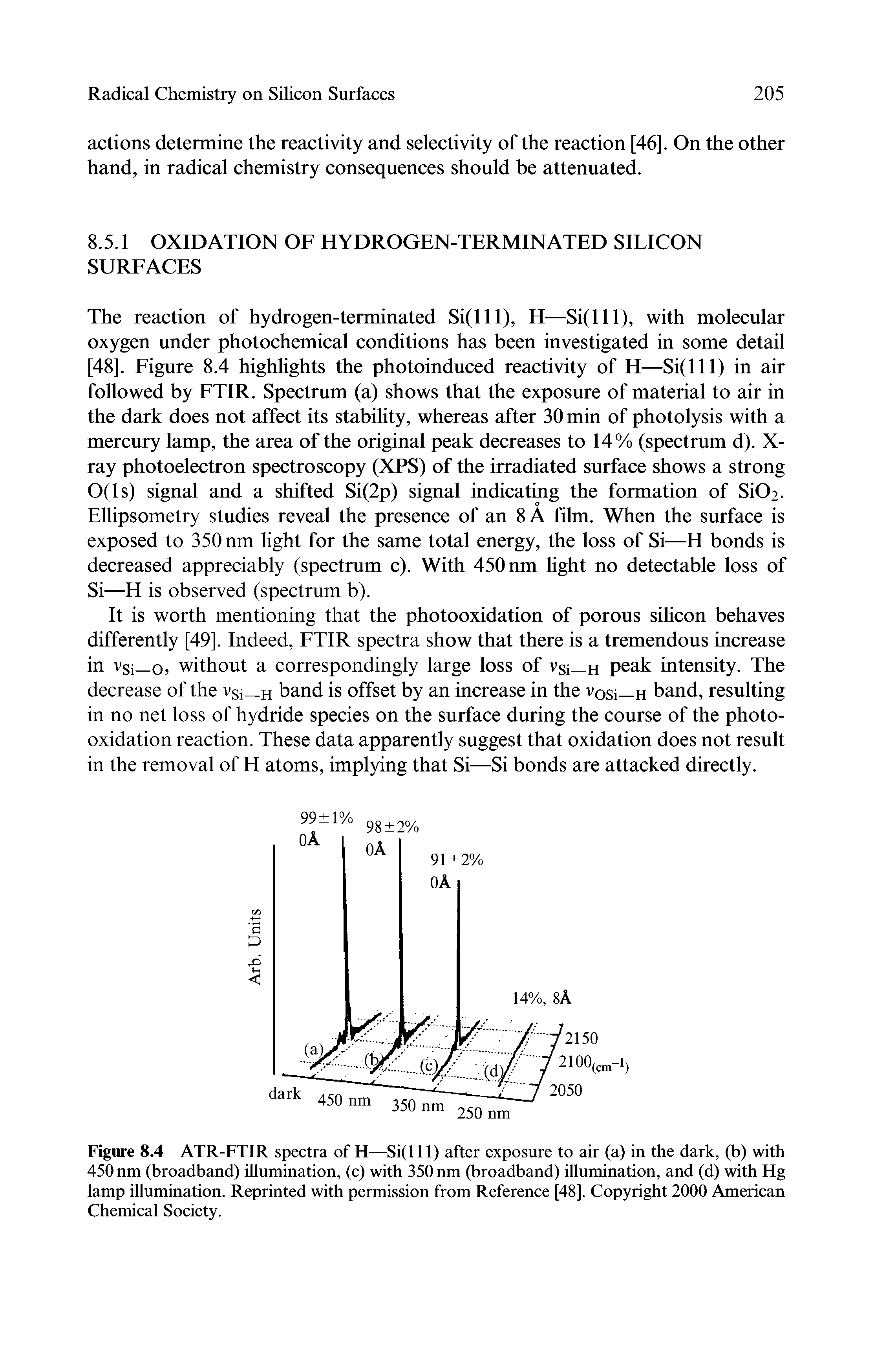 Figure 8.4 ATR-FTIR spectra of H—Si(lll) after exposure to air (a) in the dark, (b) with 450 nm (broadband) illumination, (c) with 350 nm (broadband) illumination, and (d) with Hg lamp illumination. Reprinted with permission from Reference [48], Copyright 2000 American Chemical Society.