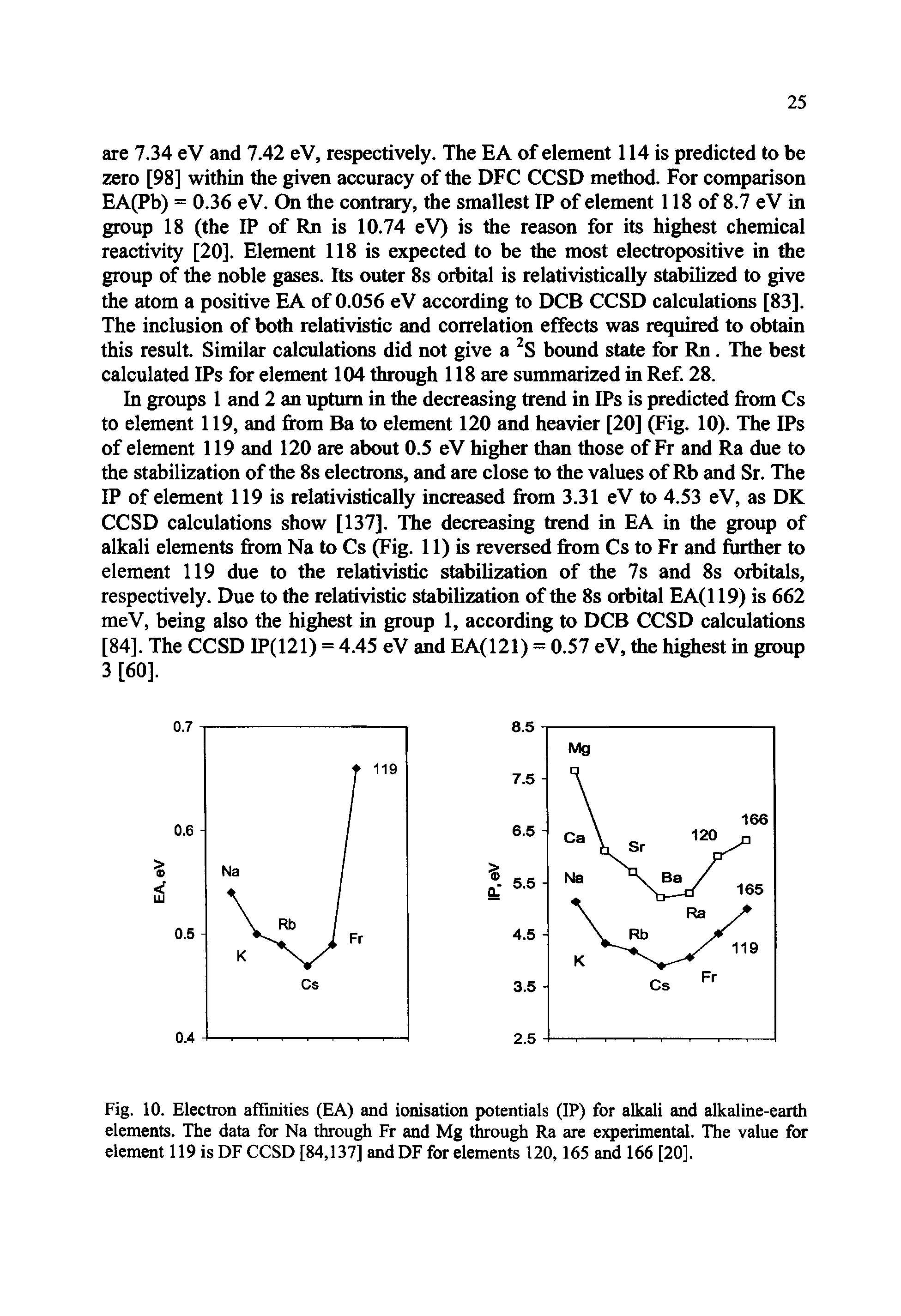 Fig. 10. Electron affinities (EA) and ionisation potentials (IP) for alkali and alkaline-earth elements. The data for Na through Fr and Mg through Ra are experimental. The value for element 119 is DF CCSD [84,137] and DF for elements 120,165 and 166 [20].