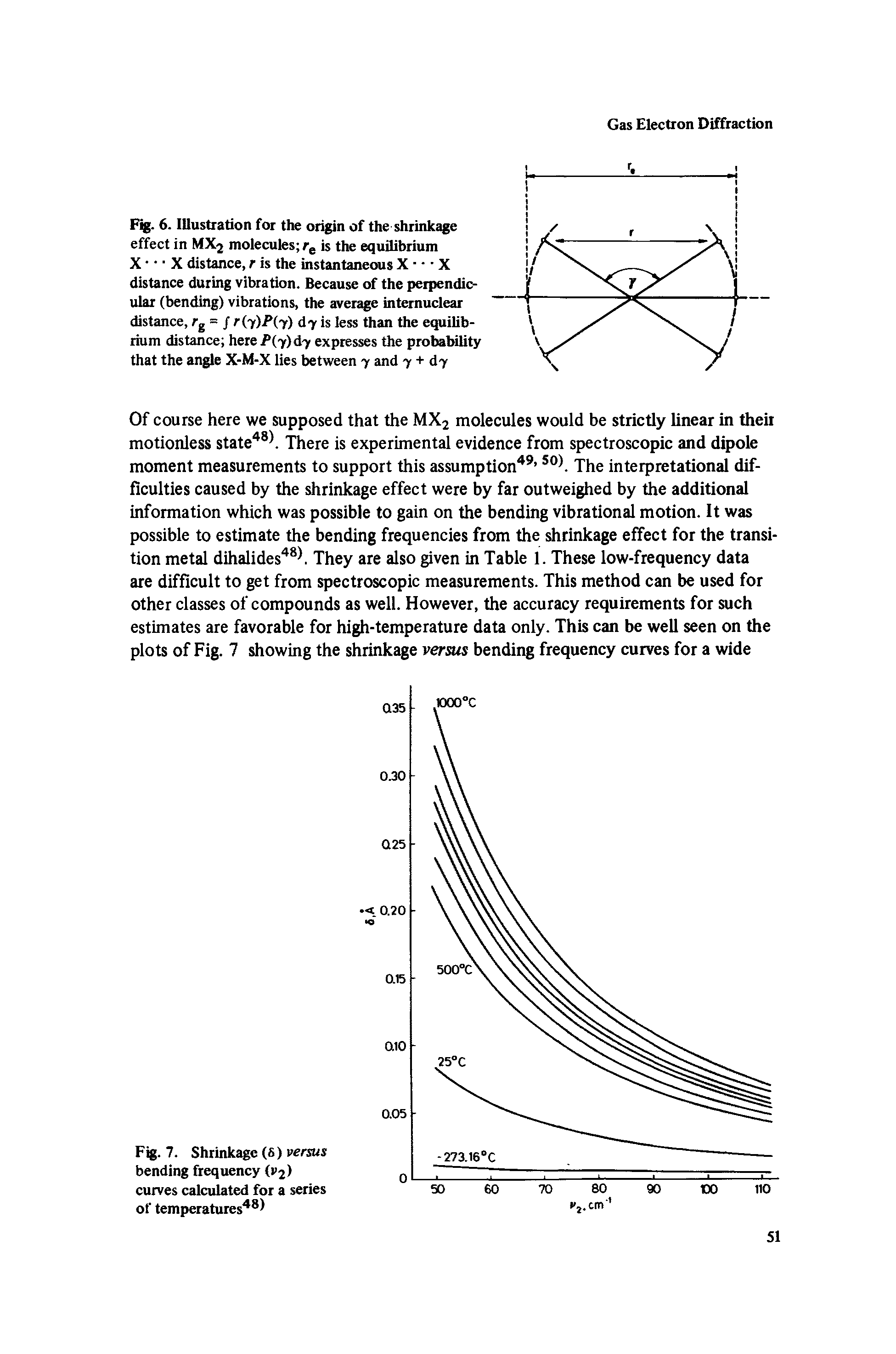 Fig. 6. Illustration for the origin of the shrinkage effect in MXj moiecuies is the equilibrium X X distance, r is the instantaneous X X distance during vibration. Because of the perpendic-uiar (bending) vibrations, the average internuciear distance, fg = / r i)P(y) d7 is less than the equilibrium distance here P(y)dy expresses the protebility that the angle X-M-X lies between y and y + dy...