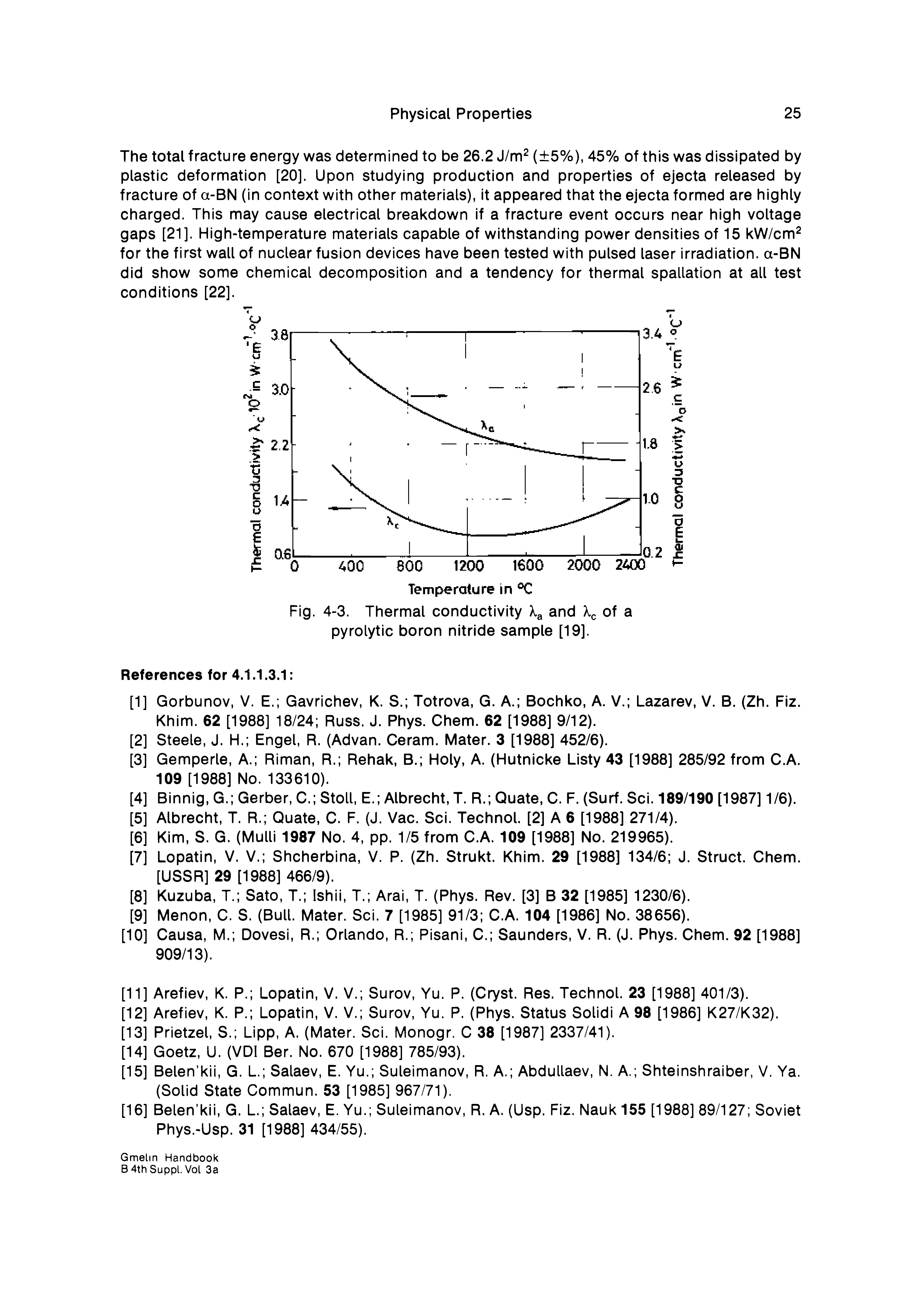 Fig. 4-3. Thermal conductivity and of a pyrolytic boron nitride sample [19].