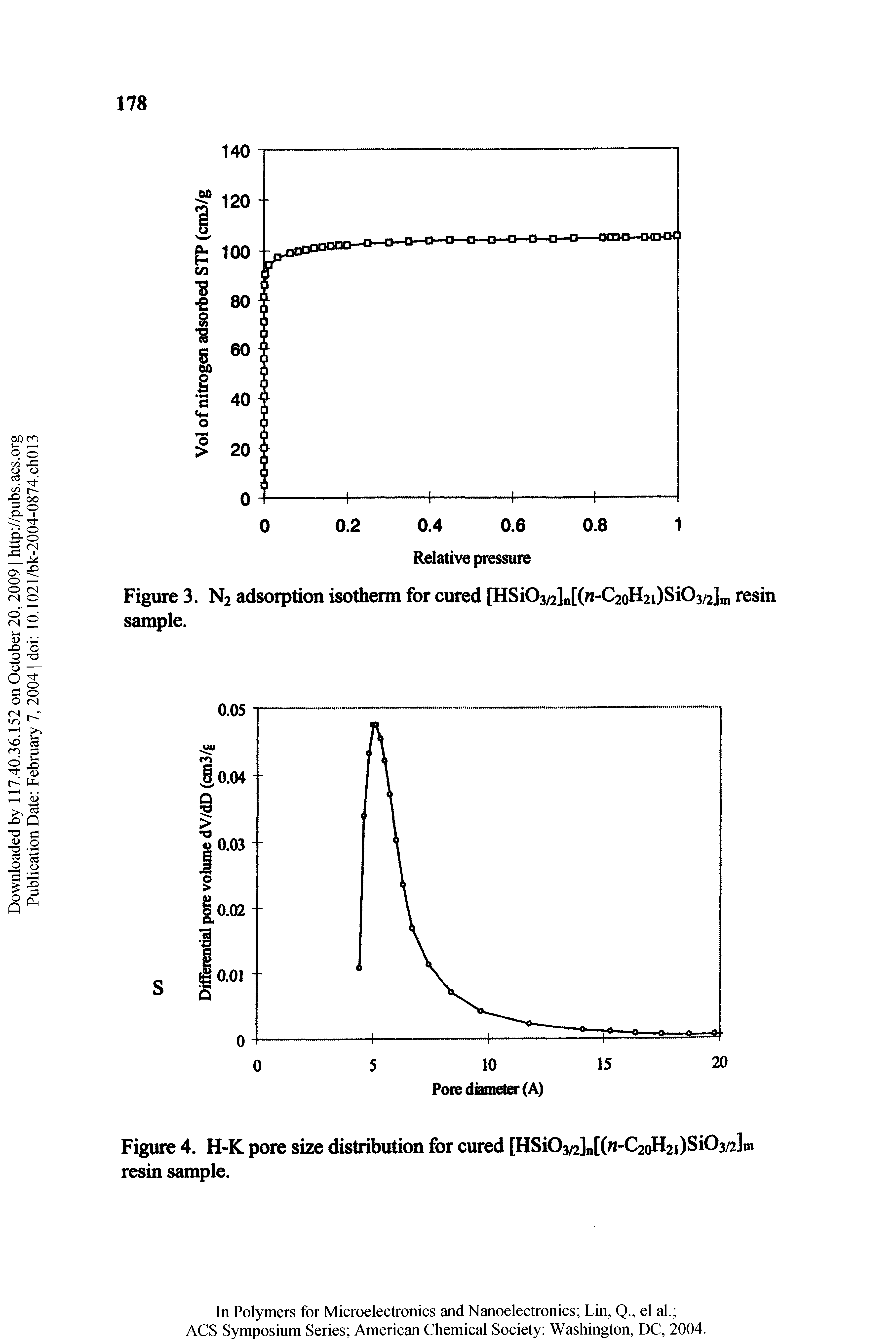 Figure 4. H-K pore size distribution for cured [HSi03a] [( -C2oH2i)Si03/2]i resin sanq>le.
