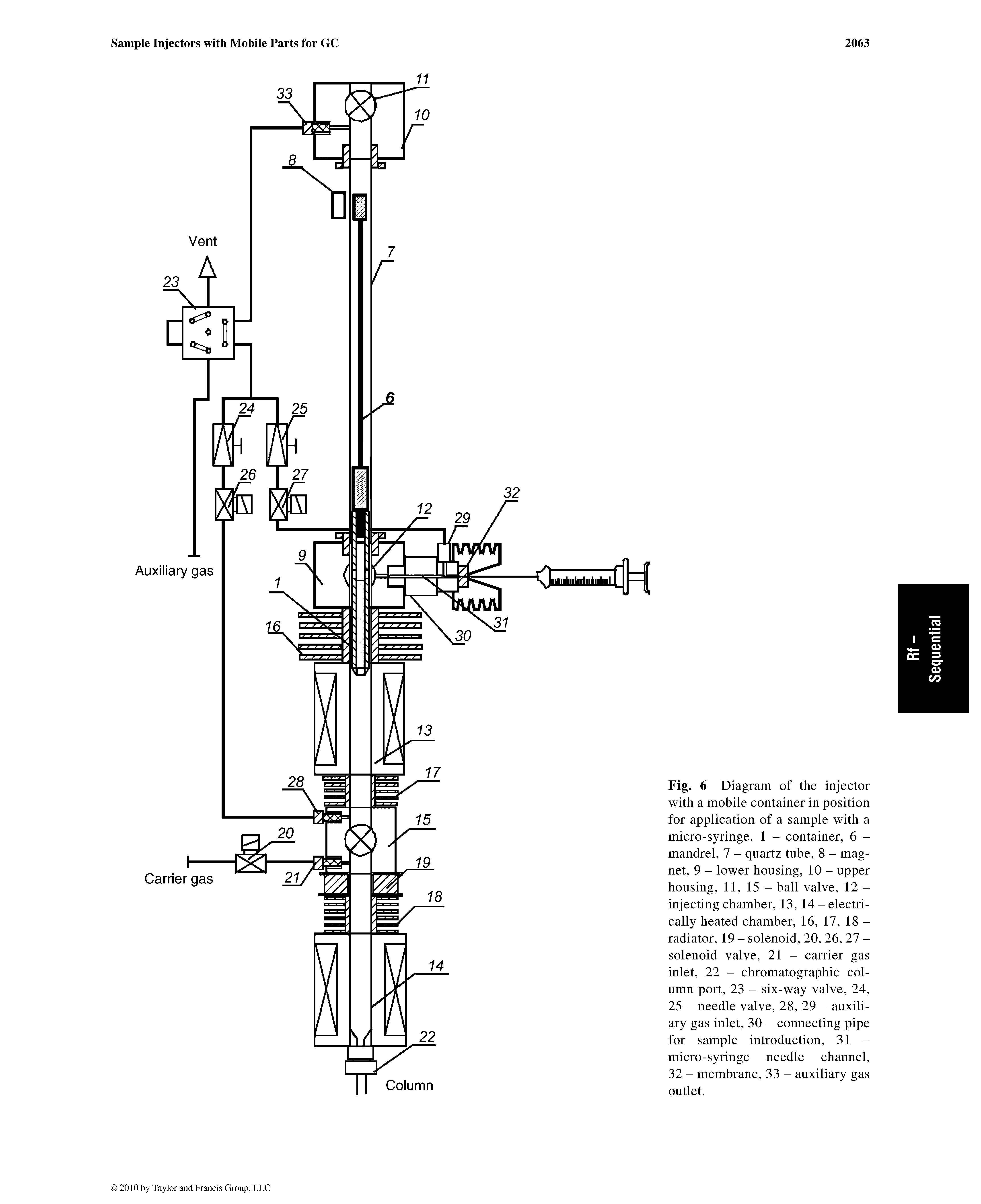 Fig. 6 Diagram of the injector with a mobile container in position for application of a sample with a micro-syringe. 1 - container, 6 -mandrel, 7 - quartz tube, 8 - magnet, 9 - lower housing, 10 - upper housing, 11, 15 - ball valve, 12 -injecting chamber, 13, 14 - electrically heated chamber, 16, 17, 18 -radiator, 19 - solenoid, 20, 26, 27 -solenoid valve, 21 - carrier gas inlet, 22 - chromatographic column port, 23 - six-way valve, 24, 25 - needle valve, 28, 29 - auxiliary gas inlet, 30 - connecting pipe for sample introduction, 31 -micro-syringe needle channel, 32 - membrane, 33 - auxiliary gas outlet.