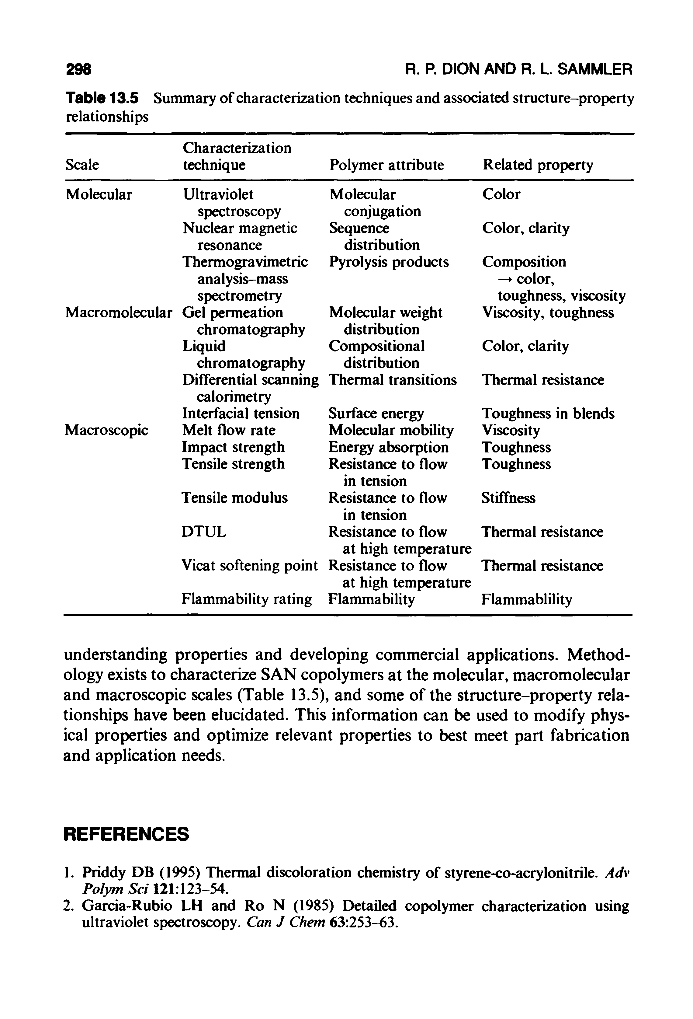 Table 13.5 Summary of characterization techniques and associated structure-property relationships...