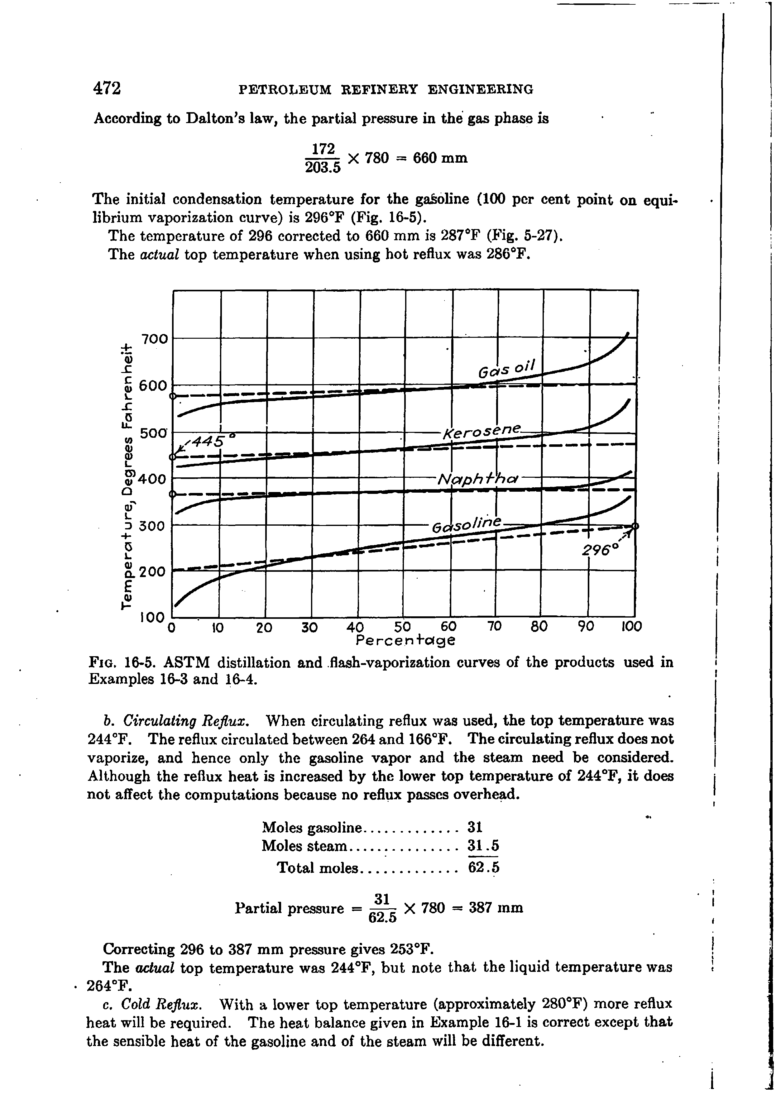 Fig. 16-5. ASTM distillation and. flash-vaporization curves of the products used in Examples 16-3 and 16-4.
