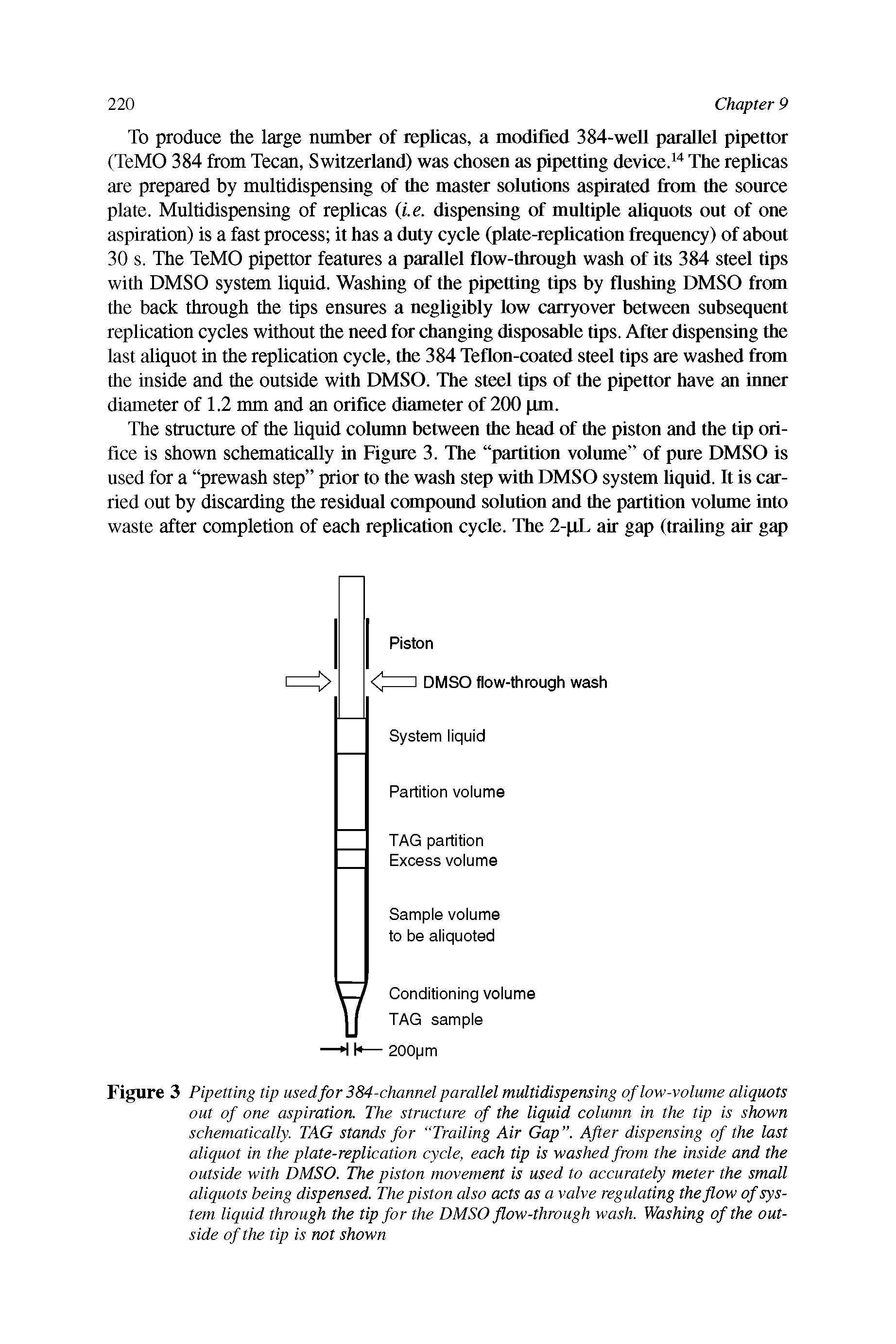 Figure 3 Pipetting tip used for 384-channel parallel multidispensing of low-volume aliquots out of one aspiration. The structure of the liquid column in the tip is shown schematically. TAG stands for Trailing Air Gap . After dispensing of the last aliquot in the plate-replication cycle, each tip is washed from the inside and the outside with DMSO. The piston movement is used to accurately meter the small aliquots being dispensed. The piston also acts as a valve regulating the flow of system liquid through the tip for the DMSO flow-through wash. Washing of the outside of the tip is not shown...