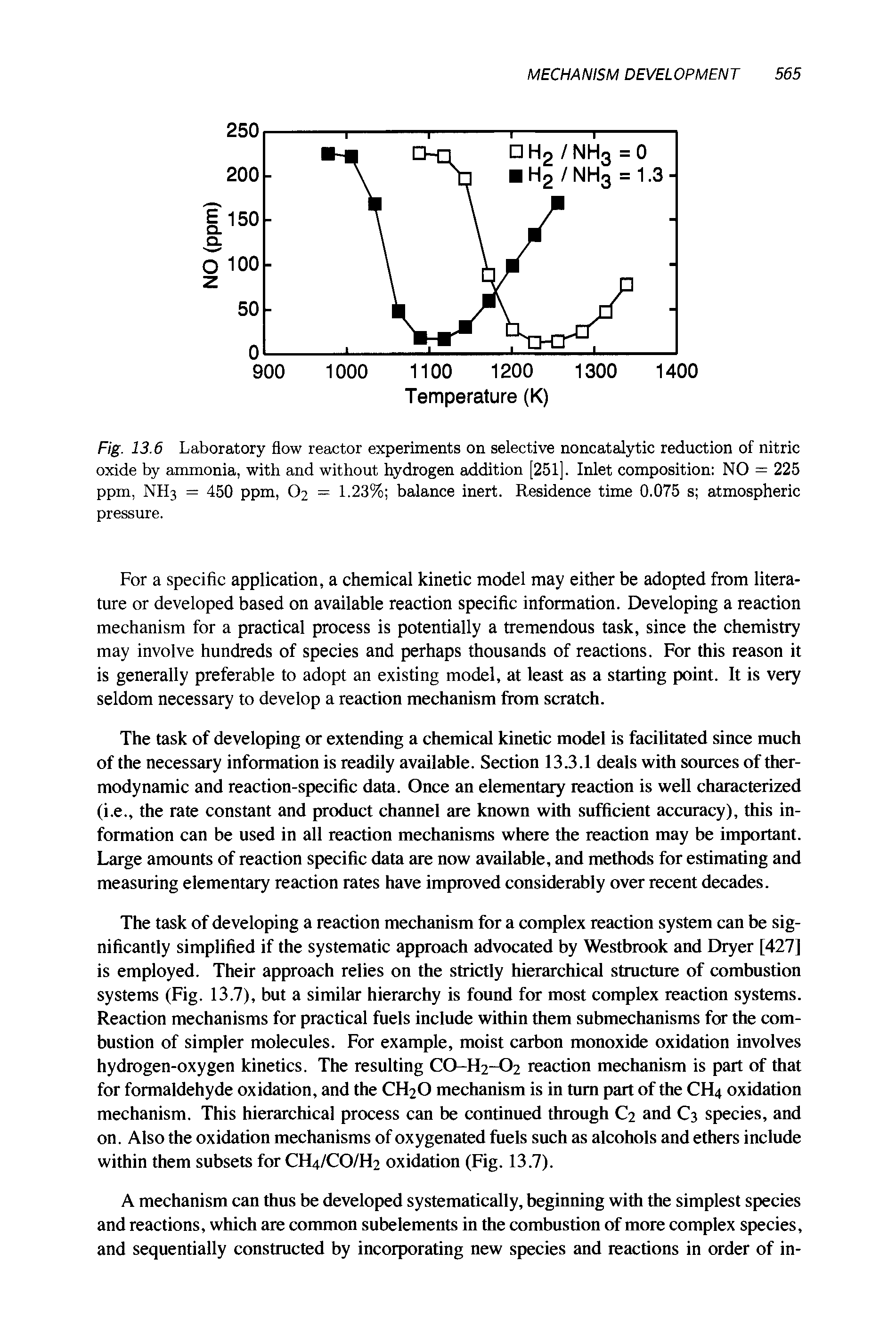 Fig. 13.6 Laboratory flow reactor experiments on selective noncatalytic reduction of nitric oxide by ammonia, with and without hydrogen addition [251]. Inlet composition NO = 225 ppm, NH3 = 450 ppm, O2 = 1.23% balance inert. Residence time 0.075 s atmospheric pressure.
