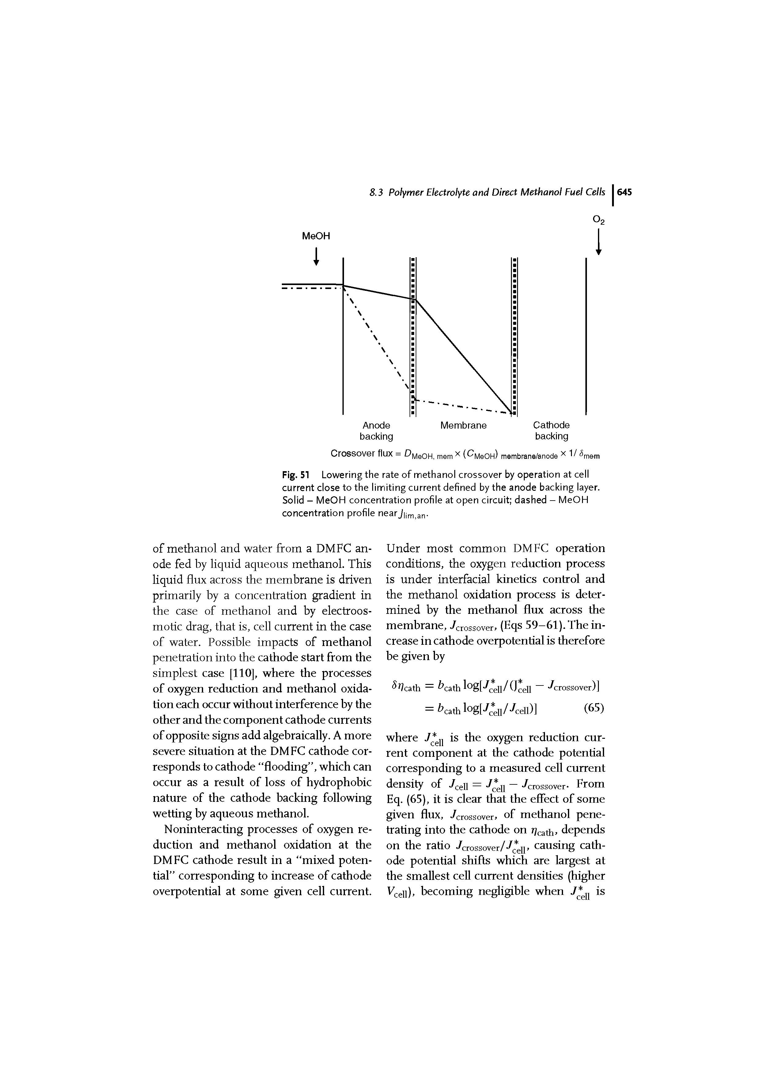 Fig. 51 Lowering the rate of methanol crossover by operation at cell current close to the limiting current defined by the anode backing layer. Solid - MeOH concentration profile at open circuit dashed - MeOH concentration profile nearJ iman.