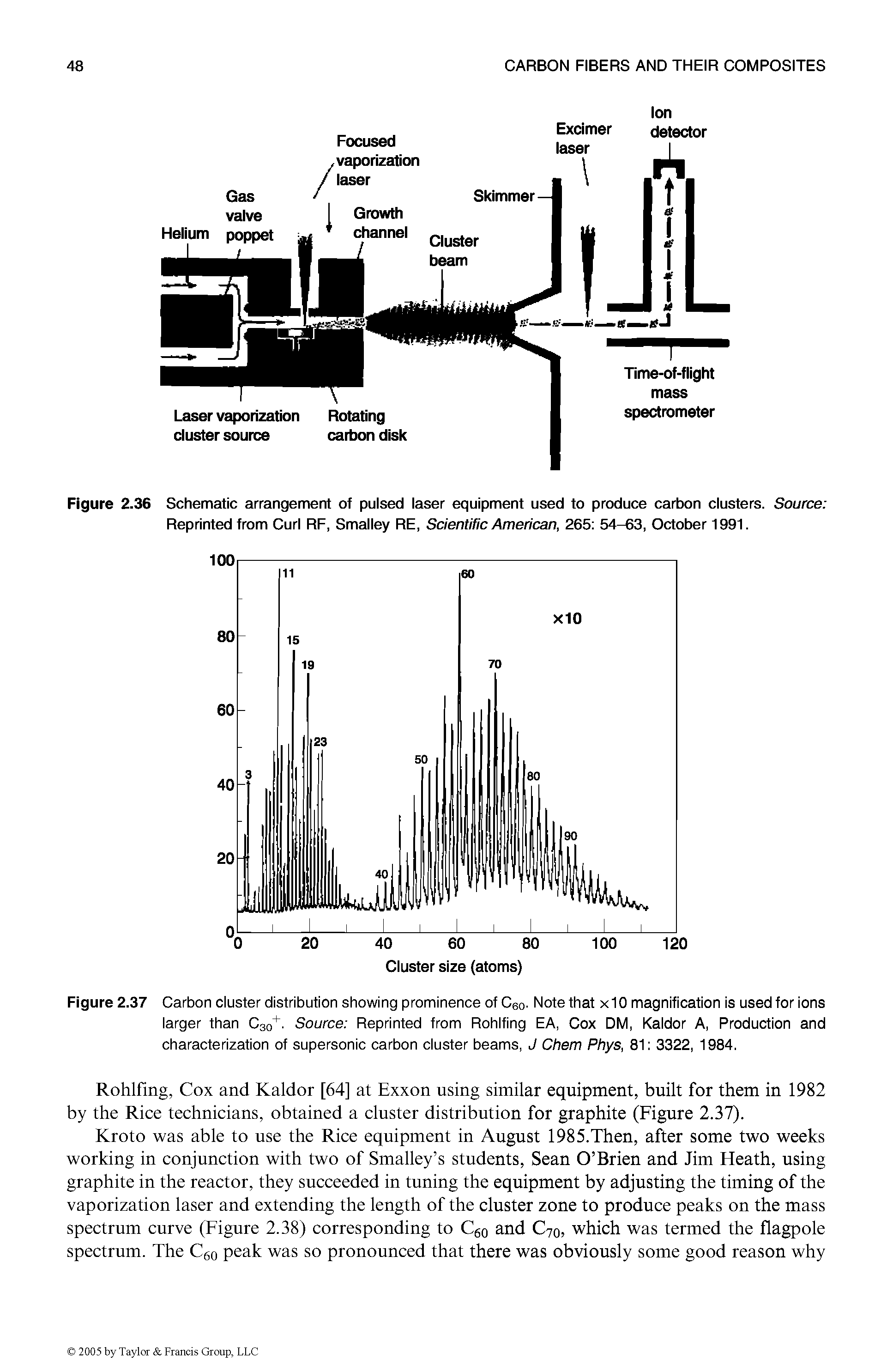 Figure 2.36 Schematic arrangement of pulsed laser equipment used to produce carbon clusters. Source Reprinted from Curl RF, Smalley RE, Scientific American, 265 54-63, October 1991.