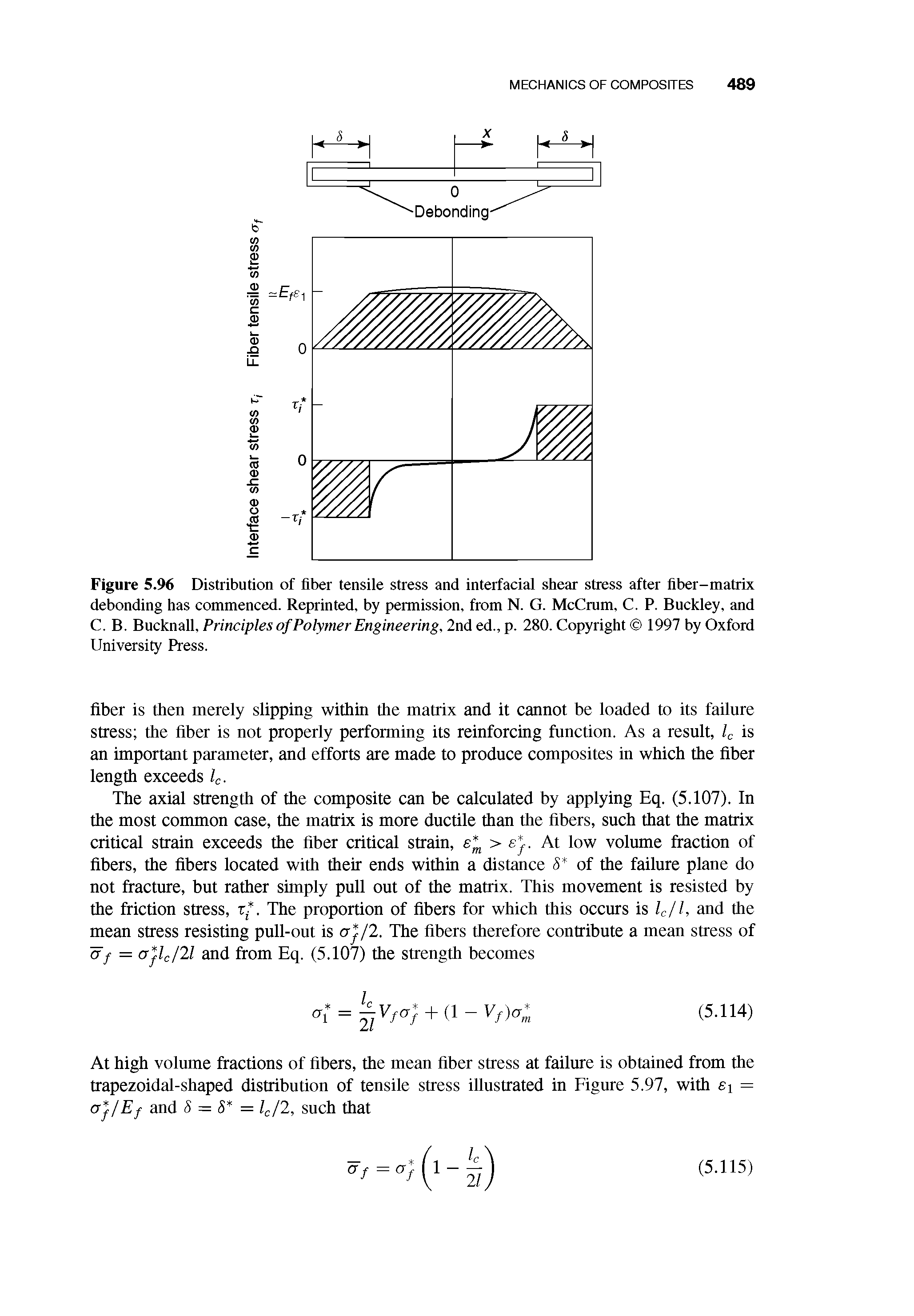 Figure 5.96 Distribution of fiber tensile stress and interfacial shear stress after fiber-matrix debonding has commenced. Reprinted, by permission, from N. G. McCrum, C. P. Buckley, and C. B. Bucknall, Principles of Polymer Engineering, 2nd ed., p. 280. Copyright 1997 by Oxford University Press.