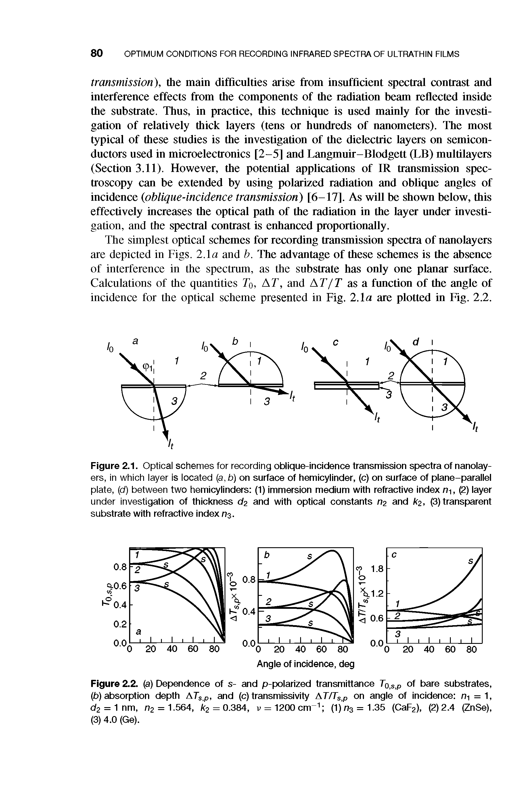 Figure 2.1. Optical schemes for recording oblique-incidence transmission spectra of nanolayers, in which layer is located (a, b) on surface of hemicylinder, (c) on surface of plane-parallel plate, (d) between two hemicylinders (1) immersion medium with refractive index ni, (2) layer under investigation of thickness d2 and with optical constants 02 and kz, (3) transparent substrate with refractive index n%.