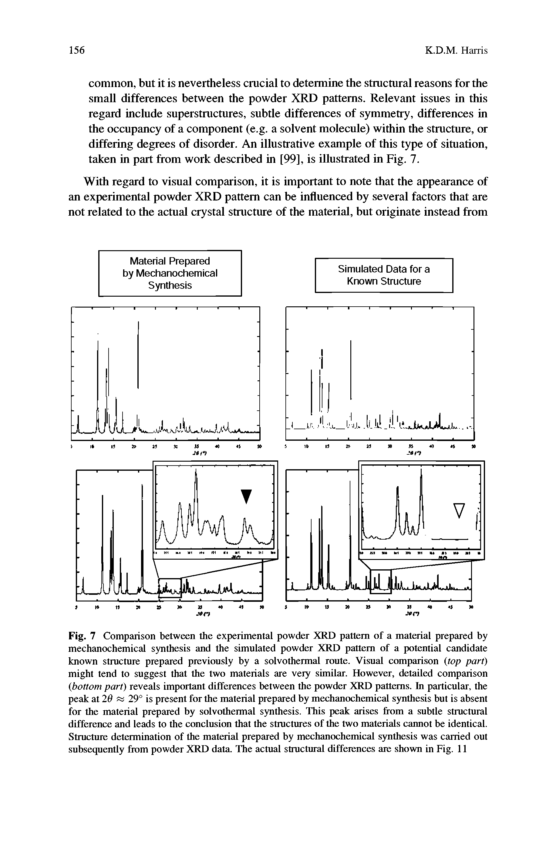 Fig. 7 Comparison between the experimental powder XRD pattern of a material prepared by mechanochemical synthesis and the simulated powder XRD pattern of a potential candidate known structure prepared previously by a solvothermal route. Visual comparison (top part) might tend to suggest that the two materials are very similar. However, detailed comparison (bottom part) reveals important differences between the powder XRD patterns. In particular, the peak at 26 29° is present for the material prepared by mechanochemical synthesis but is absent...