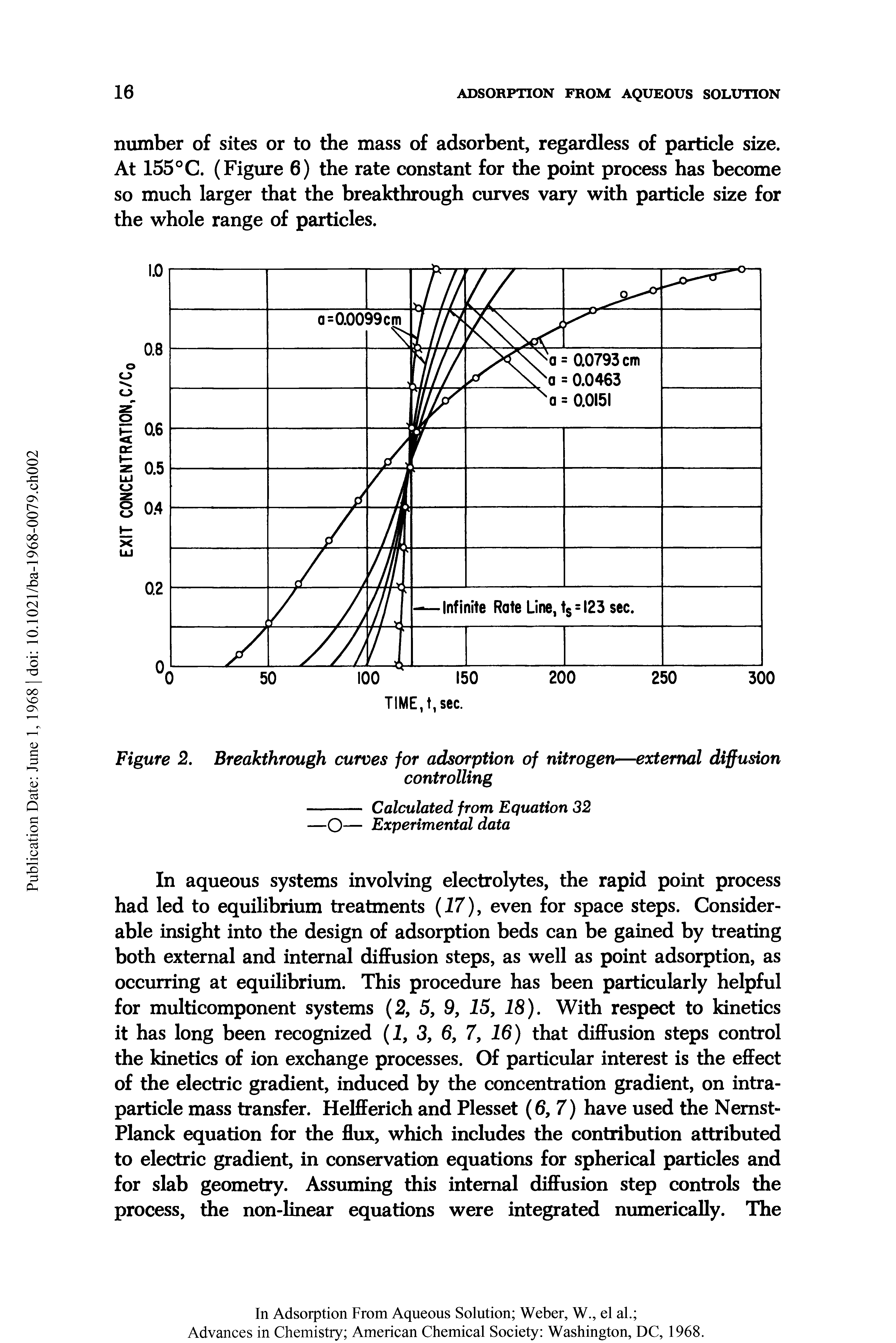 Figure 2. Breakthrough curves for adsorption of nitrogen—external diffusion...
