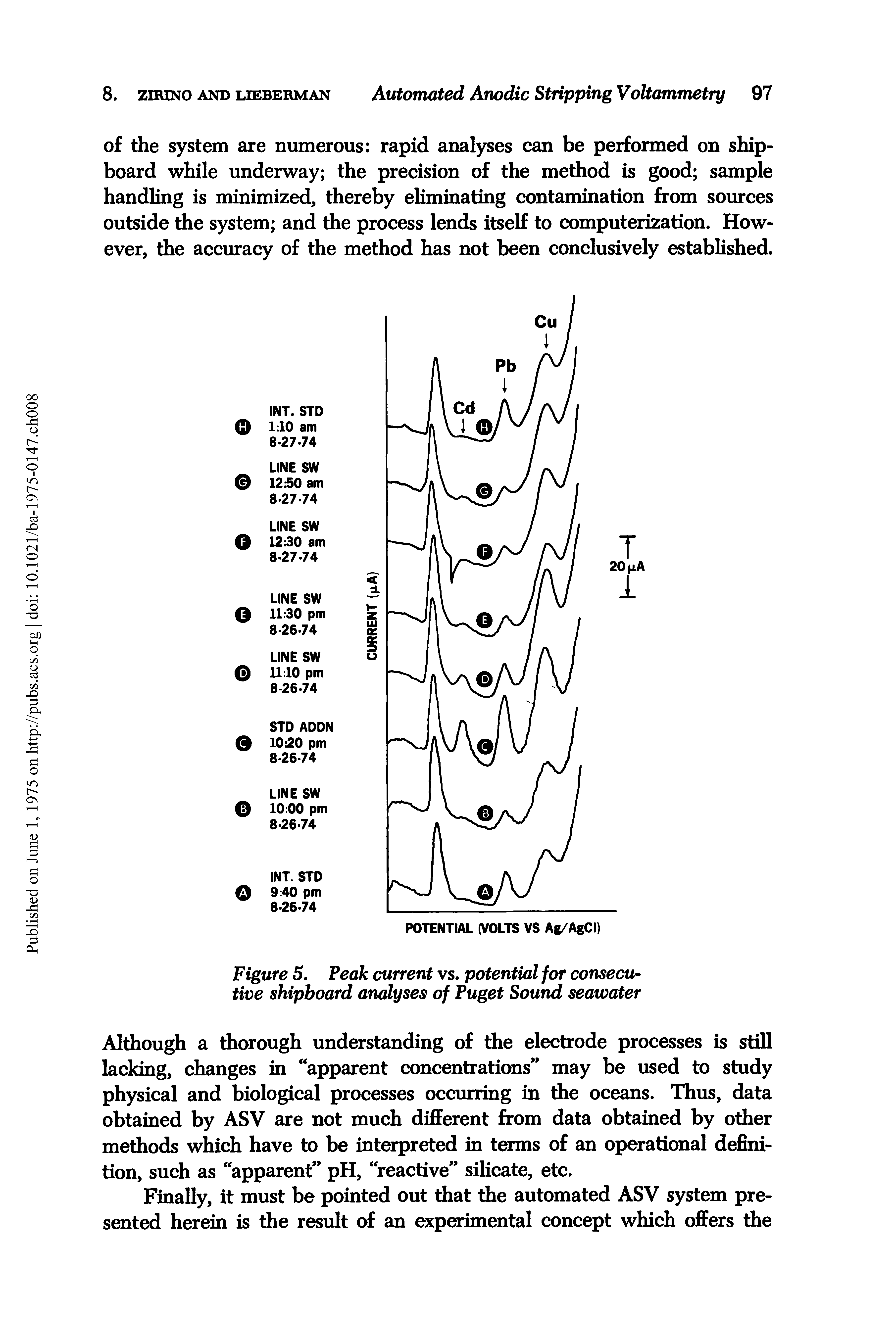 Figure 5. Peak current vs. potential for consecutive shipboard analyses of Puget Sound seawater...