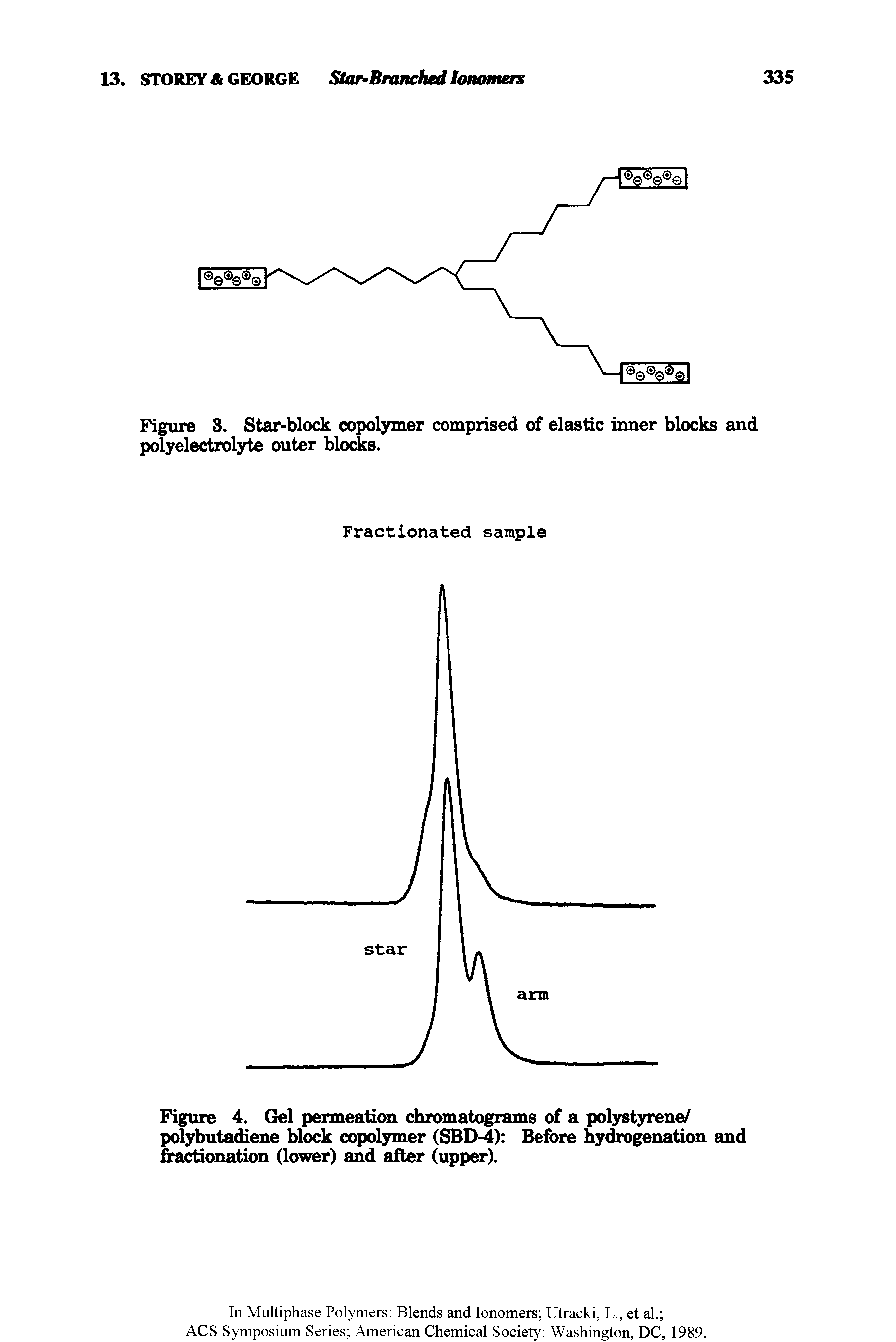 Figure 4. Gel permeation chromatograms of a polystyrene/ polybutadiene block copolymer (SBD-4) Before hydrogenation and fractionation (lower) and after (upper).