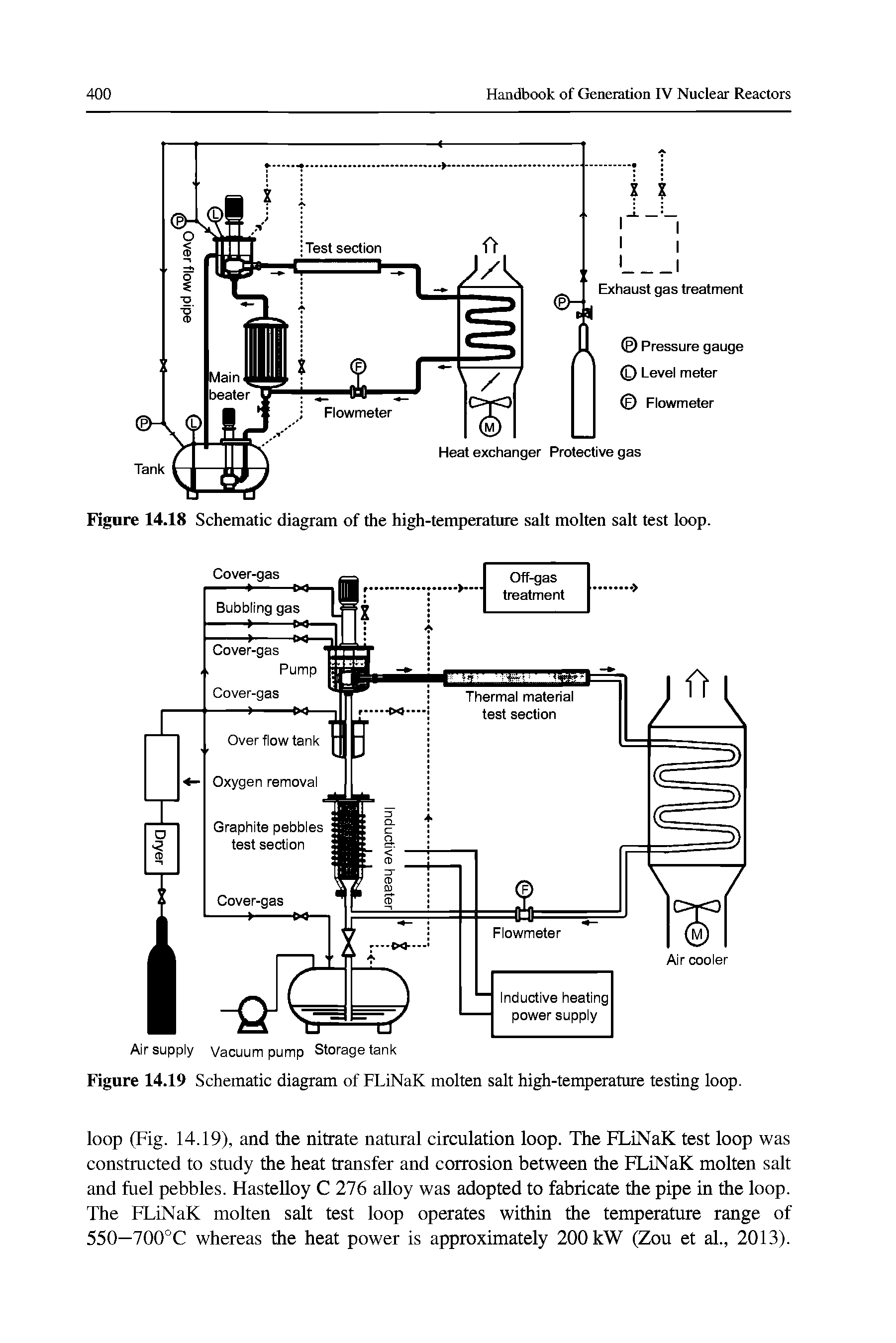 Figure 14.19 Schematic diagram of FLiNaK molten salt high-temperature testing loop.