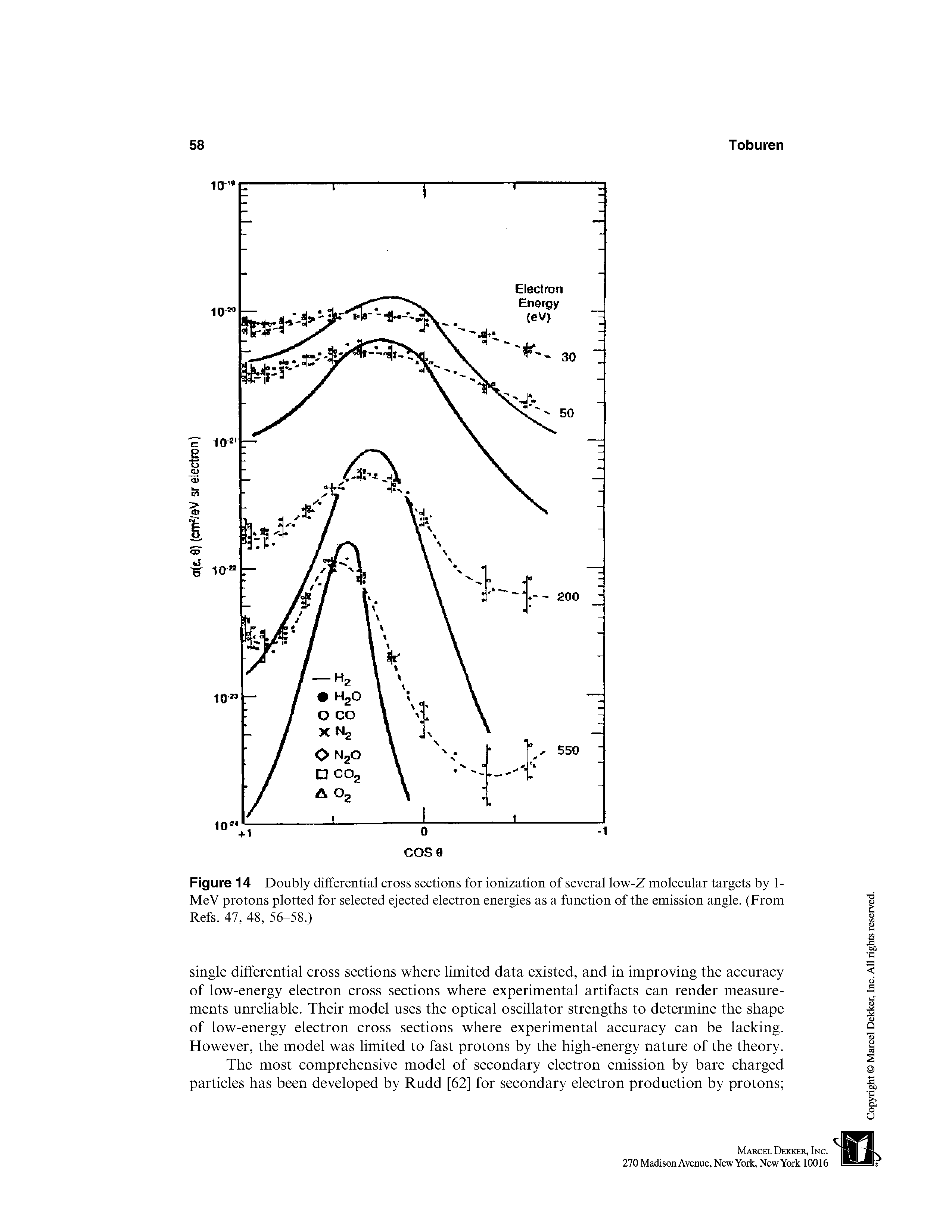 Figure 14 Doubly differential cross sections for ionization of several low-Z molecular targets by 1-MeV protons plotted for selected ejected electron energies as a function of the emission angle. (From Refs. 47, 48, 56-58.)...
