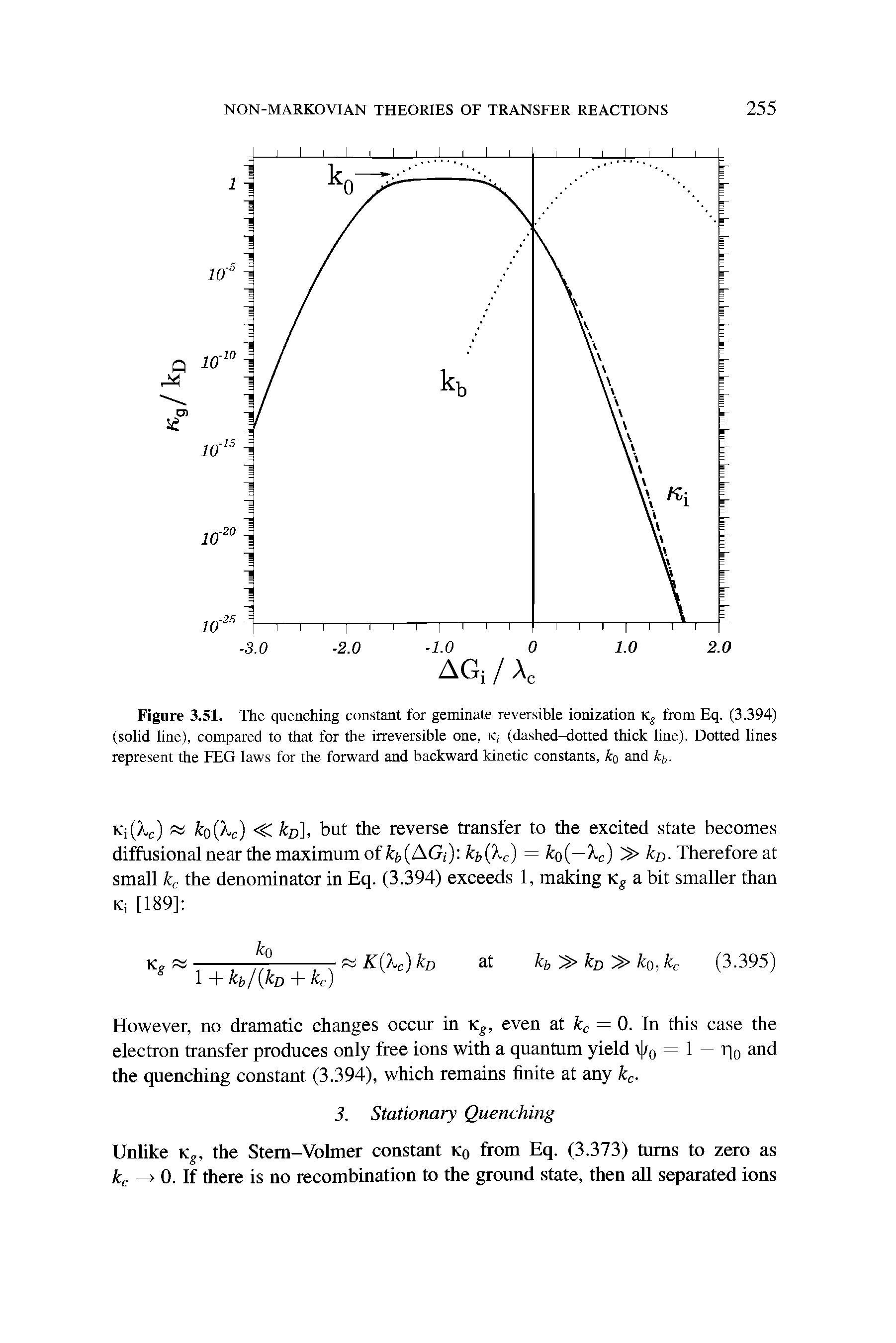 Figure 3.51. The quenching constant for geminate reversible ionization Ks from Eq. (3.394) (solid line), compared to that for the irreversible one, k (dashed-dotted thick line). Dotted lines represent the FEG laws for the forward and backward kinetic constants, ko and kb.