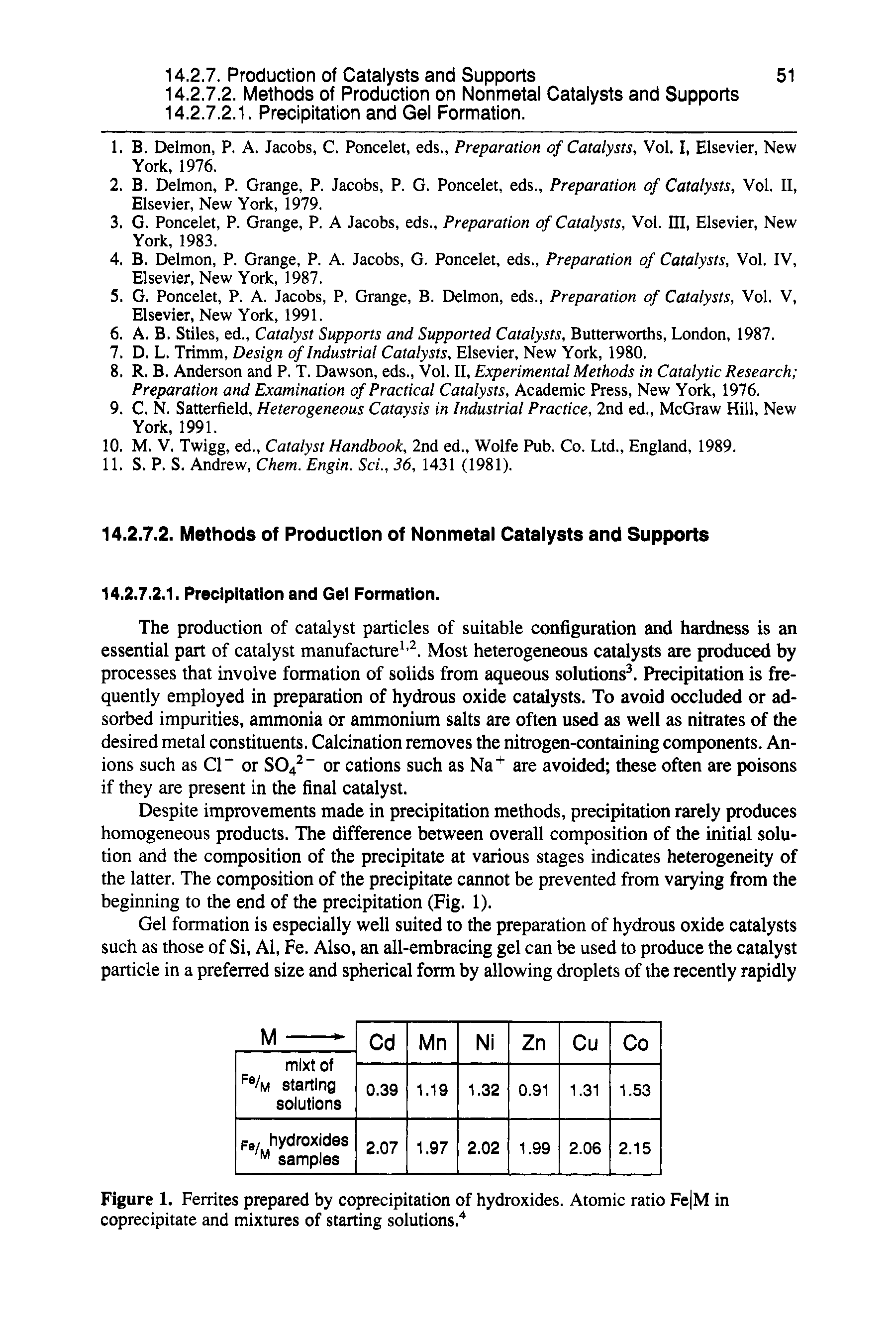 Figure 1. Ferrites prepared by coprecipitation of hydroxides. Atomic ratio Fe M in...