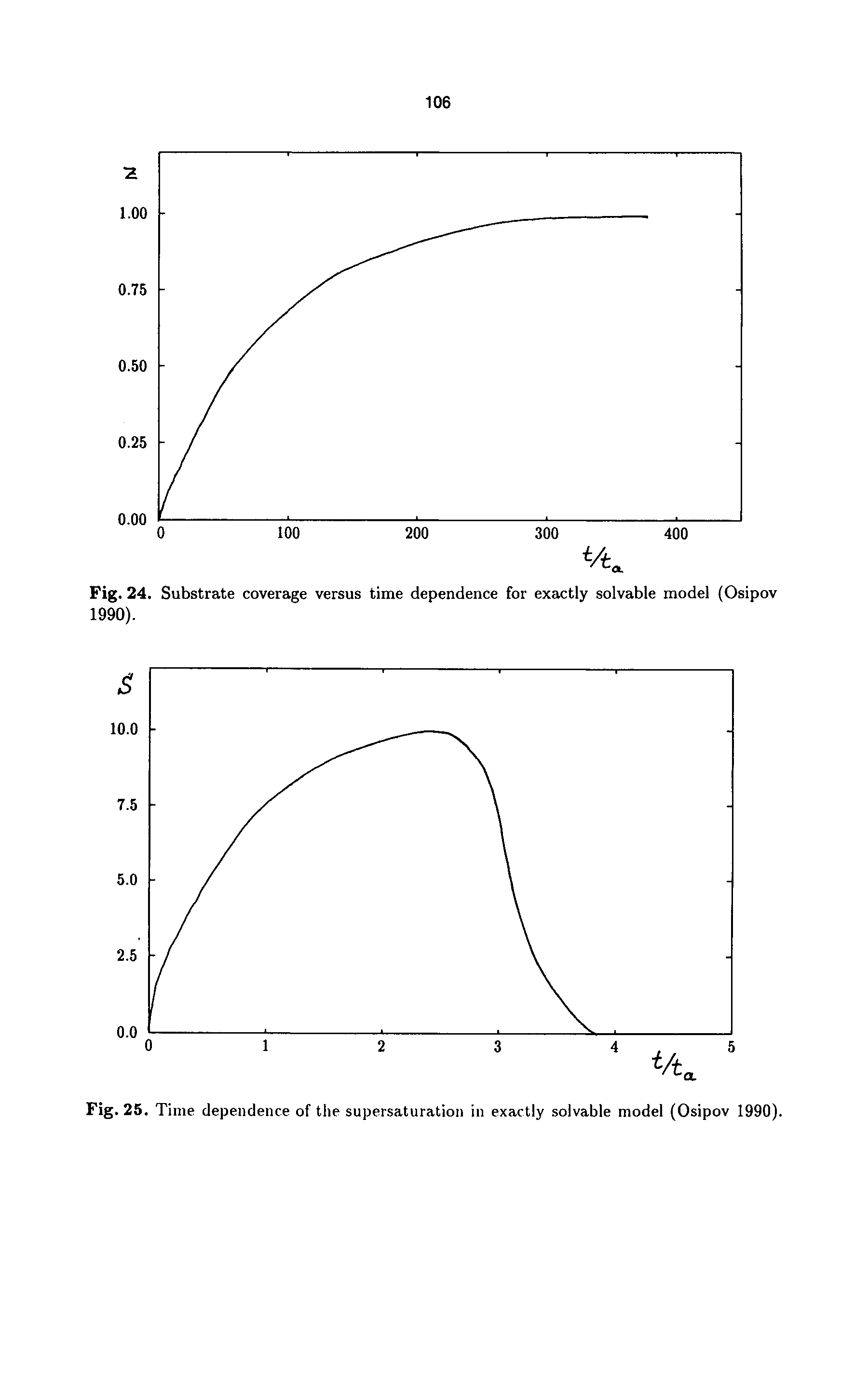 Fig. 24. Substrate coverage versus time dependence for exactly solvable model (Osipov 1990).