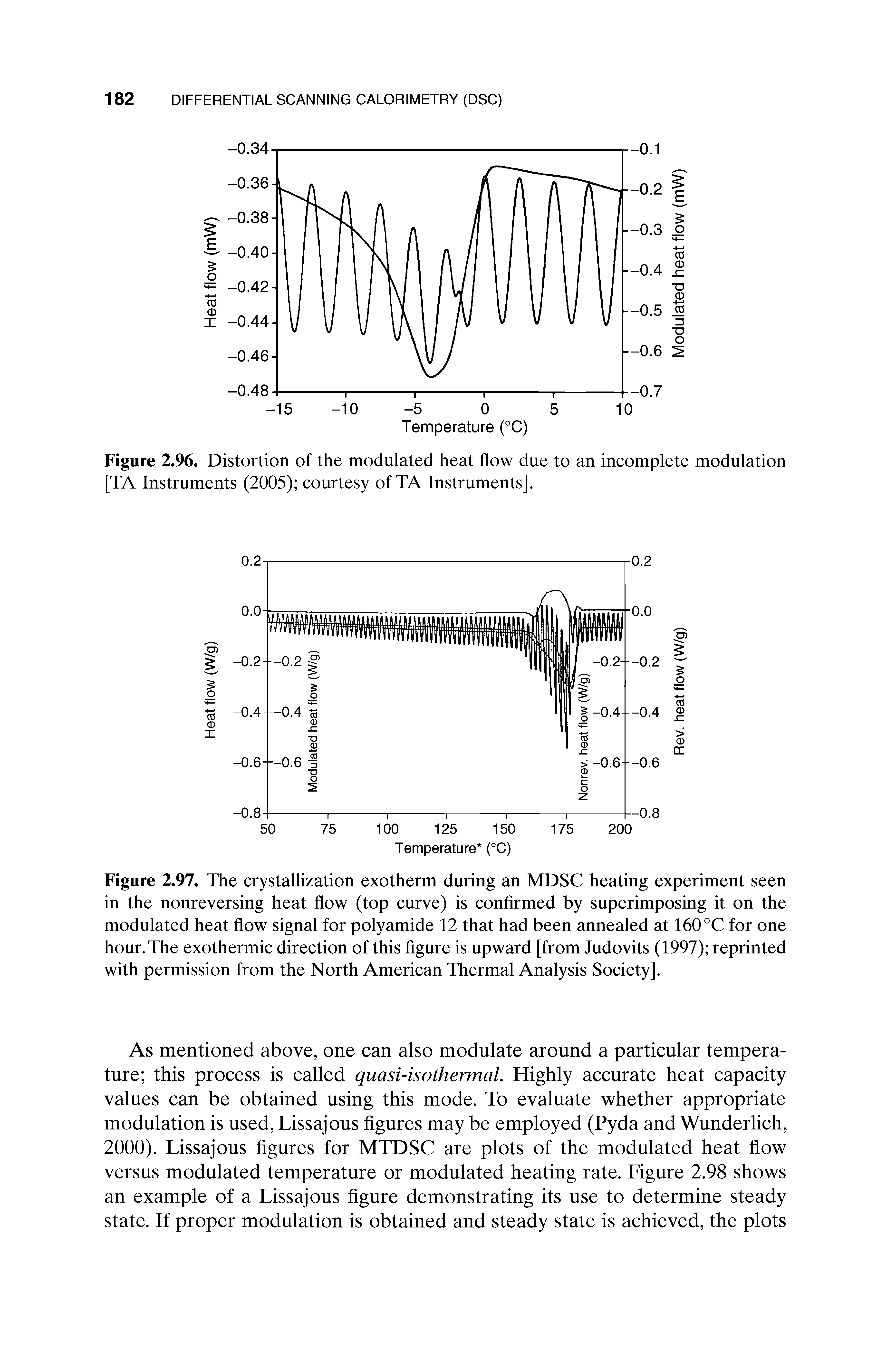 Figure 2.97. The crystallization exotherm during an MDSC heating experiment seen in the nonreversing heat flow (top curve) is confirmed by superimposing it on the modulated heat flow signal for polyamide 12 that had been annealed at 160 °C for one hour. The exothermic direction of this figure is upward [from Judovits (1997) reprinted with permission from the North American Thermal Analysis Society].