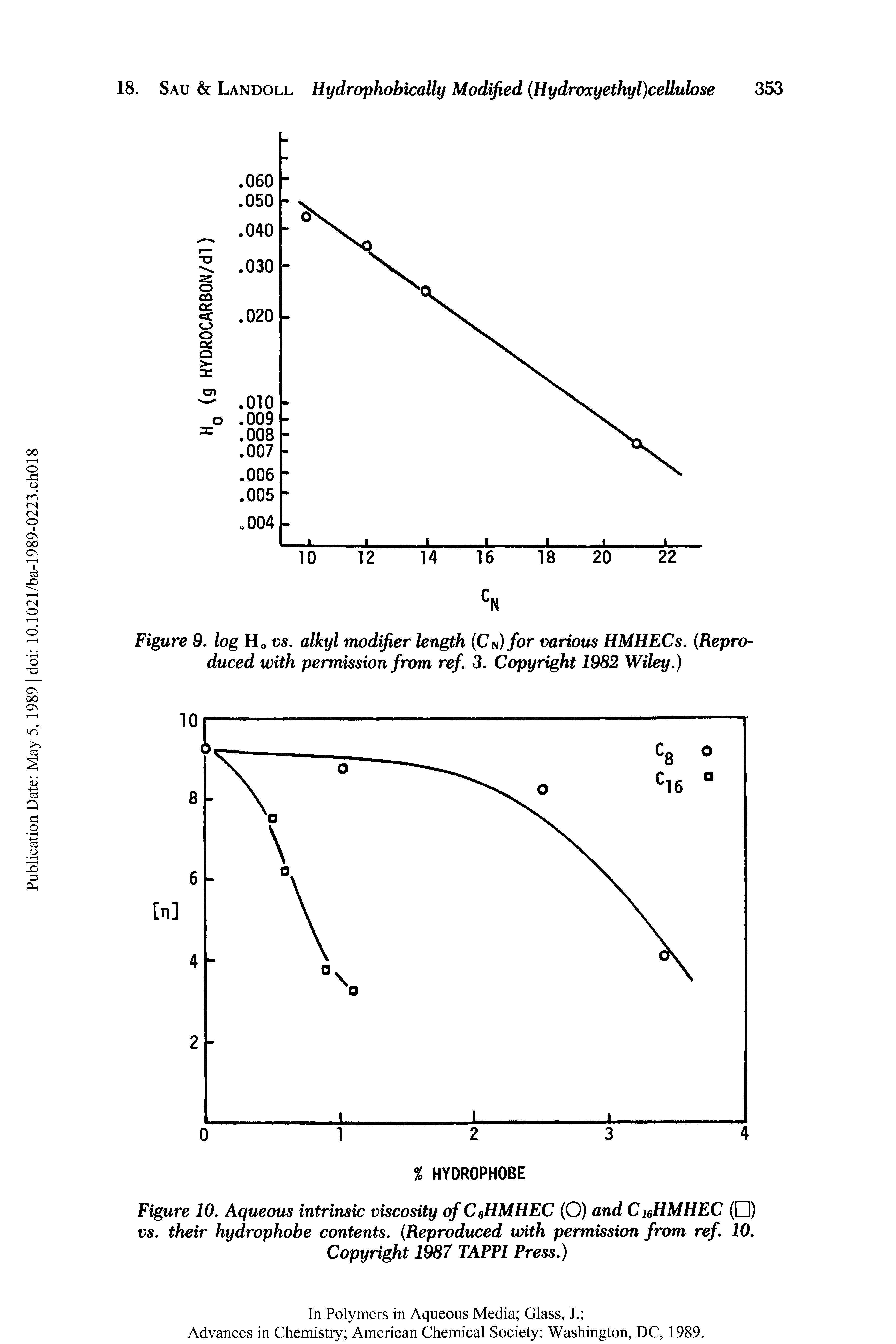 Figure 10. Aqueous intrinsic viscosity of CaHMHEC (O) and C leHMHEC ( ) vs. their hydrophobe contents. Reproduced with permission from ref. 10. Copyright 1987 TAPPl Press.)...