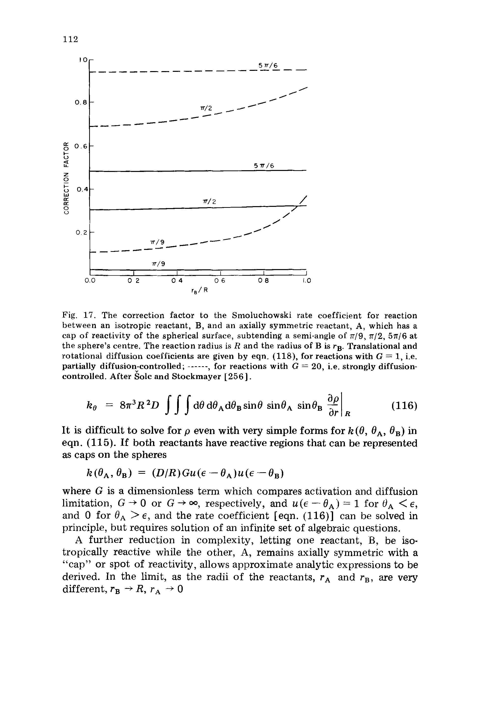 Fig. 17, The correction factor to the Smoluchowski rate coefficient for reaction between an isotropic reactant, B, and an axially symmetric reactant, A, which has a cap of reactivity of the spherical surface, subtending a semi-angle of 77/9, 77/2, 577/6 at the sphere s centre. The reaction radius is R and the radius of B is rB. Translational and rotational diffusion coefficients are given by eqn. (118), for reactions with G = 1, i.e,...