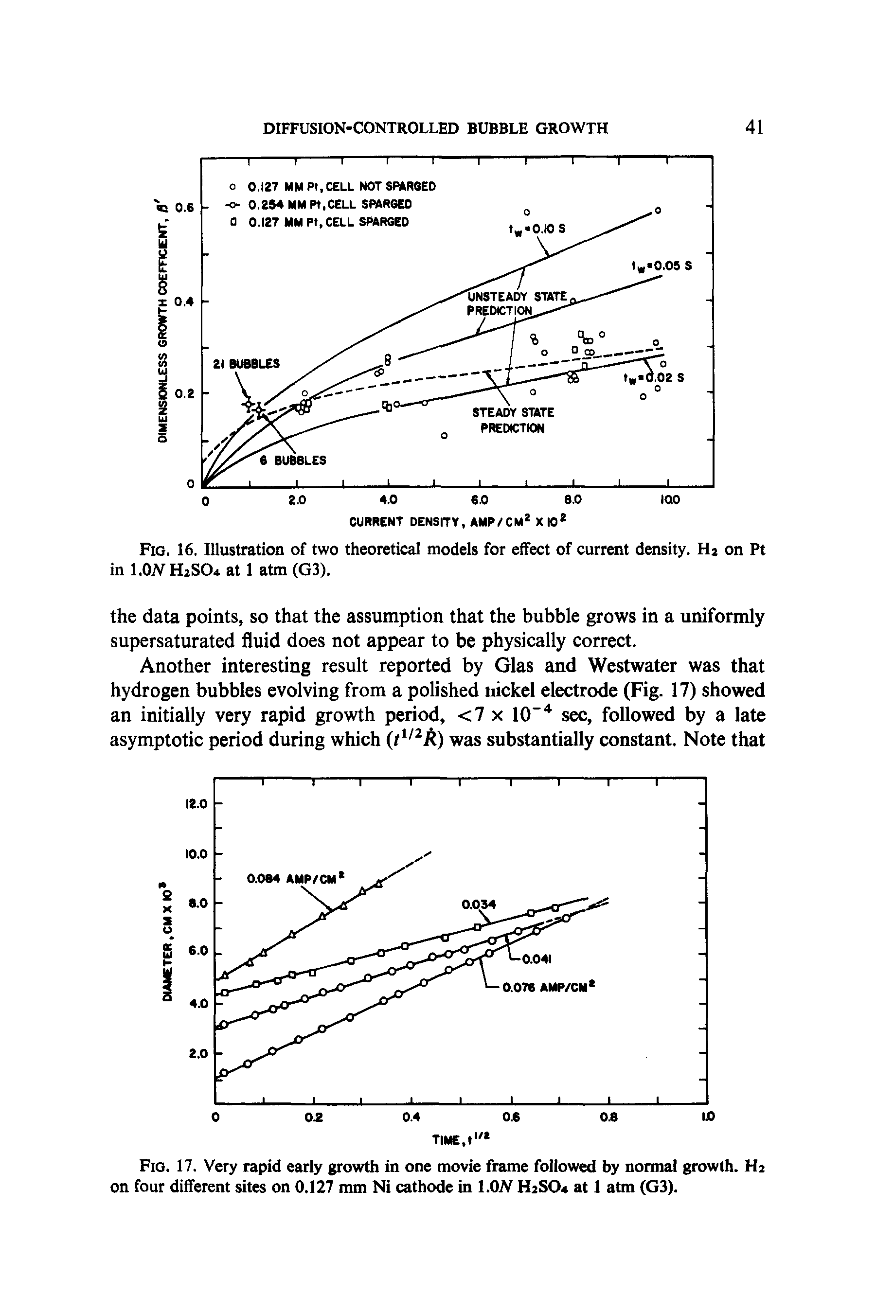 Fig. 16, Illustration of two theoretical models for effect of current density. Hz on Pt in 1.0iVH2SO4 at 1 atm (G3).