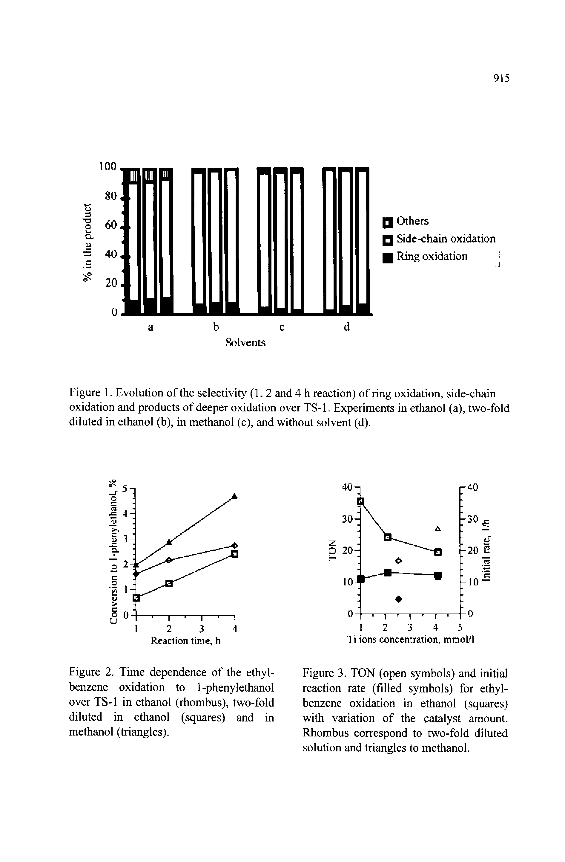 Figure 3. TON (open symbols) and initial reaction rate (filled symbols) for ethylbenzene oxidation in ethanol (squares) with variation of the catalyst amount. Rhombus correspond to two-fold diluted solution and triangles to methanol.