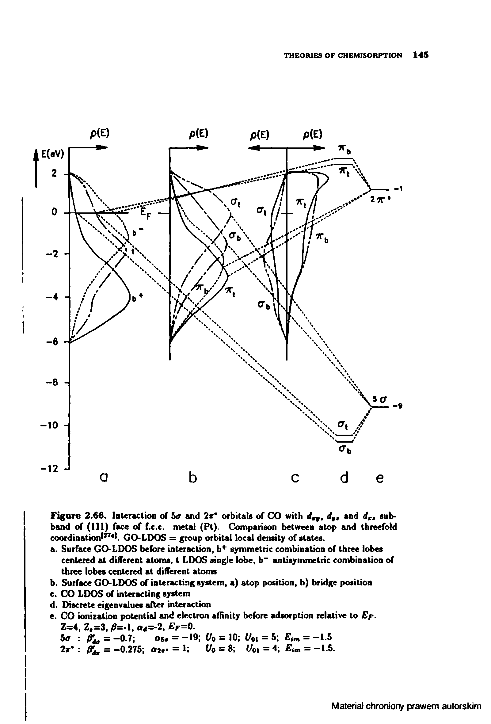 Figure 2.66. Interaction of ba and 2r orbitals of CO with d, and d subband of (111) face of f.c.c. metal (Pt). Comparison between atop and threefold coordinaiiont l GO-LDOS = group orbital local density of states.