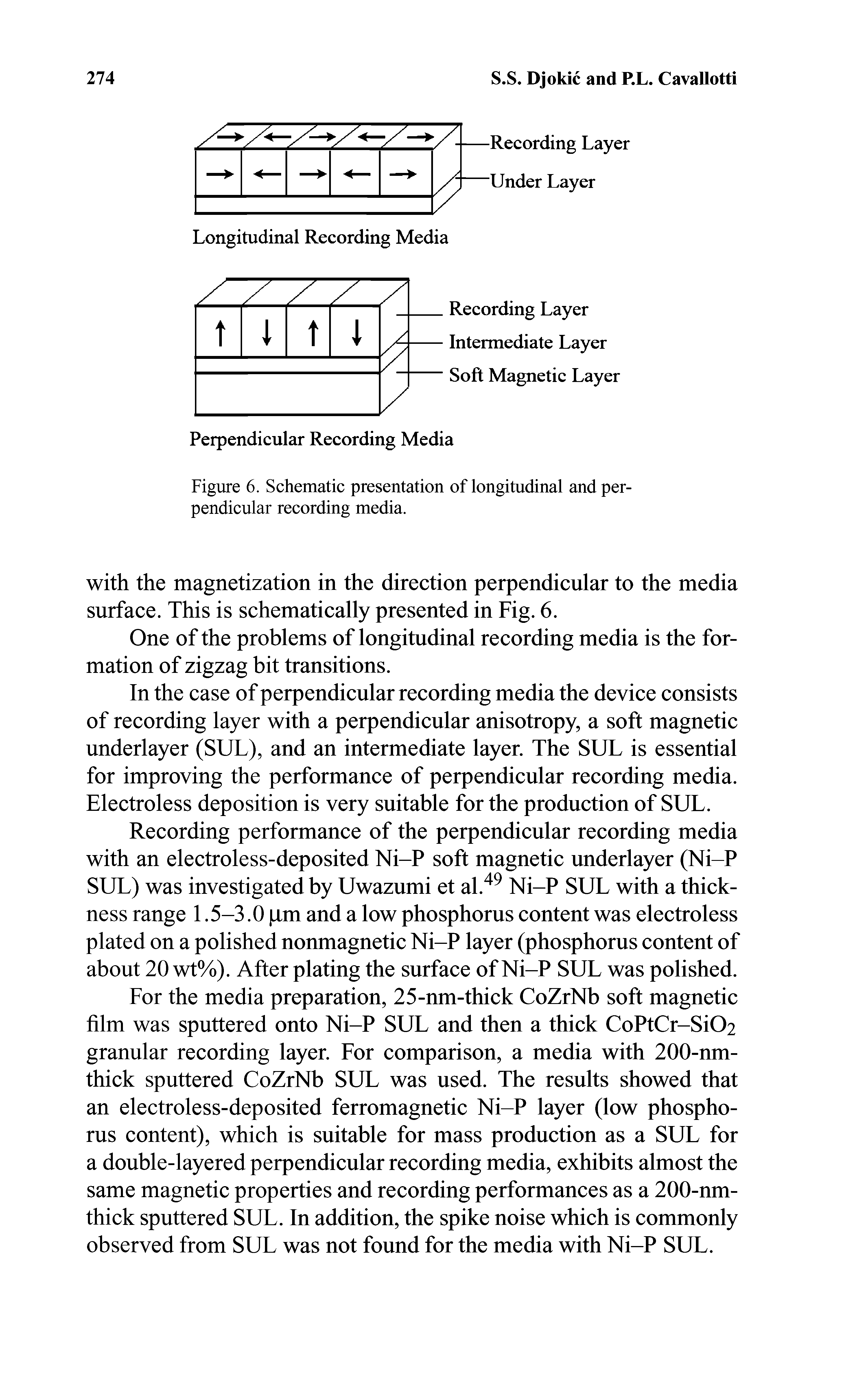 Figure 6. Schematic presentation of longitudinal and perpendicular recording media.