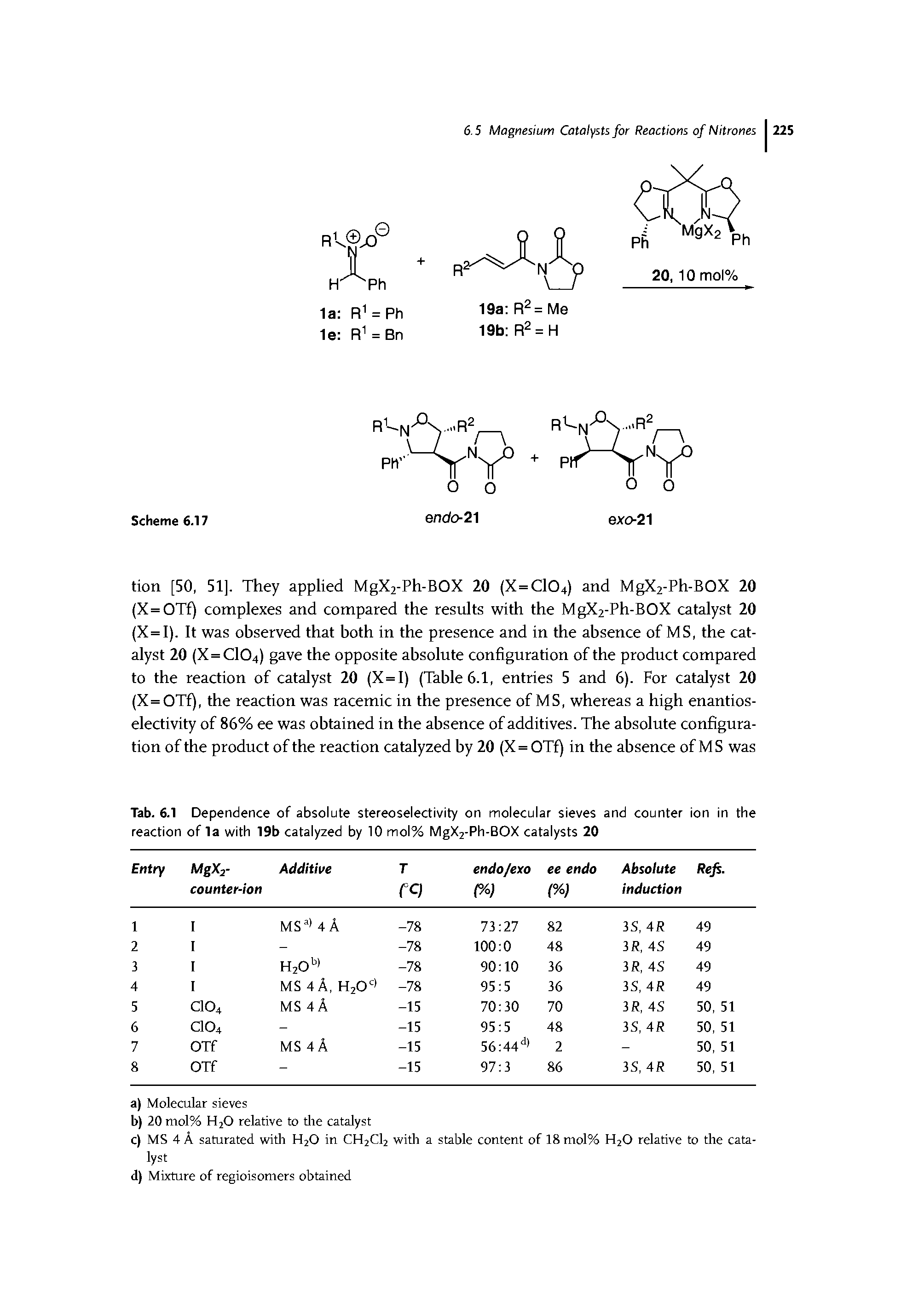 Tab. 6.1 Dependence of absolute stereoselectivity on molecular sieves and counter ion in the reaction of la with 19b catalyzed by 10 mol% MgX2-Ph-BOX catalysts 20...