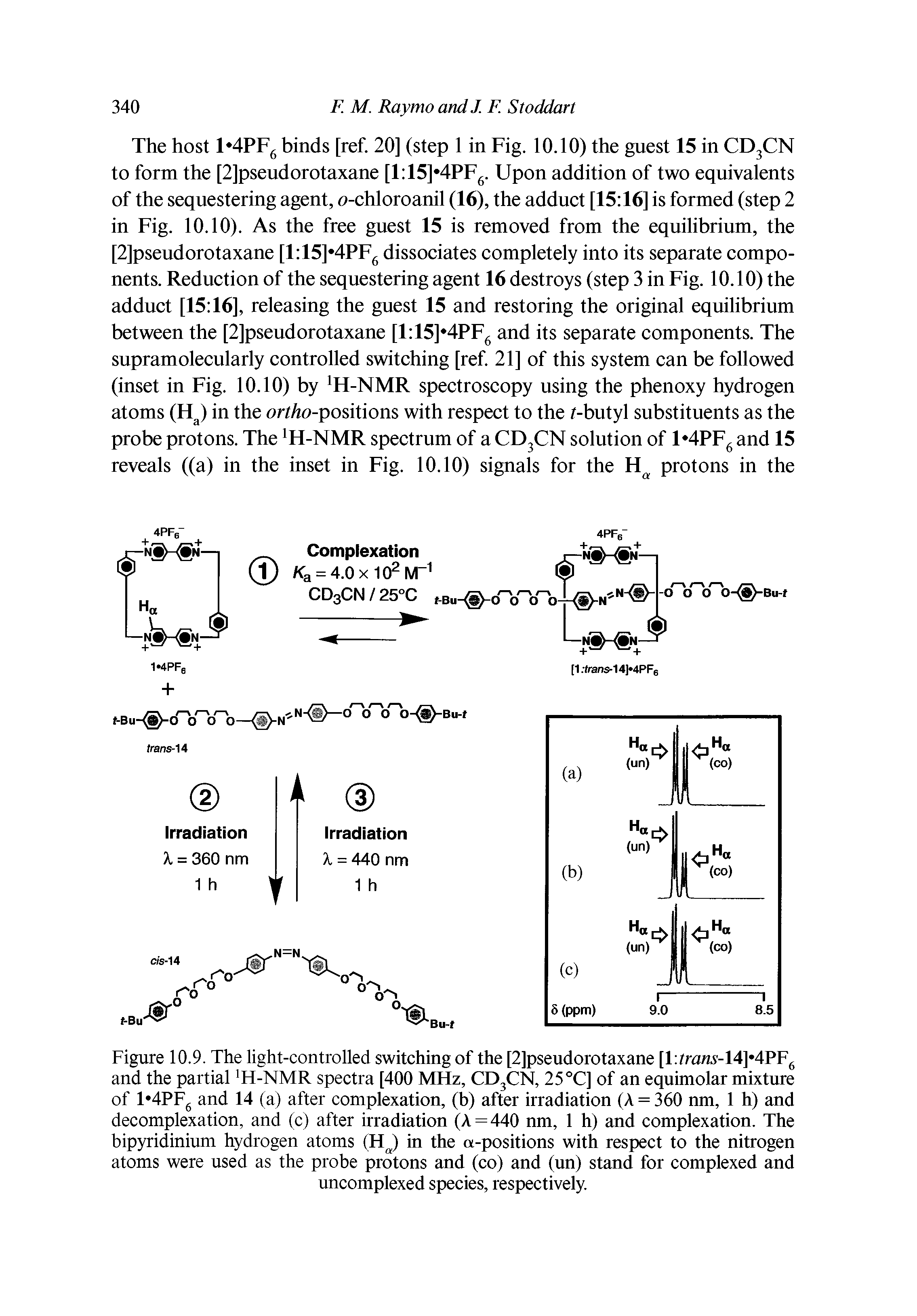 Figure 10.9. The light-controlled switching of the [2]pseudorotaxane [l ran.v-14] 4PF6 and the partial H-NMR spectra [400 MHz, CD3CN, 25°C] of an equimolar mixture of 1 4PF6 and 14 (a) after complexation, (b) after irradiation (A = 360 nm, 1 h) and decomplexation, and (c) after irradiation (A = 440 nm, 1 h) and complexation. The bipyridinium hydrogen atoms (HJ in the a-positions with respect to the nitrogen atoms were used as the probe protons and (co) and (un) stand for complexed and...