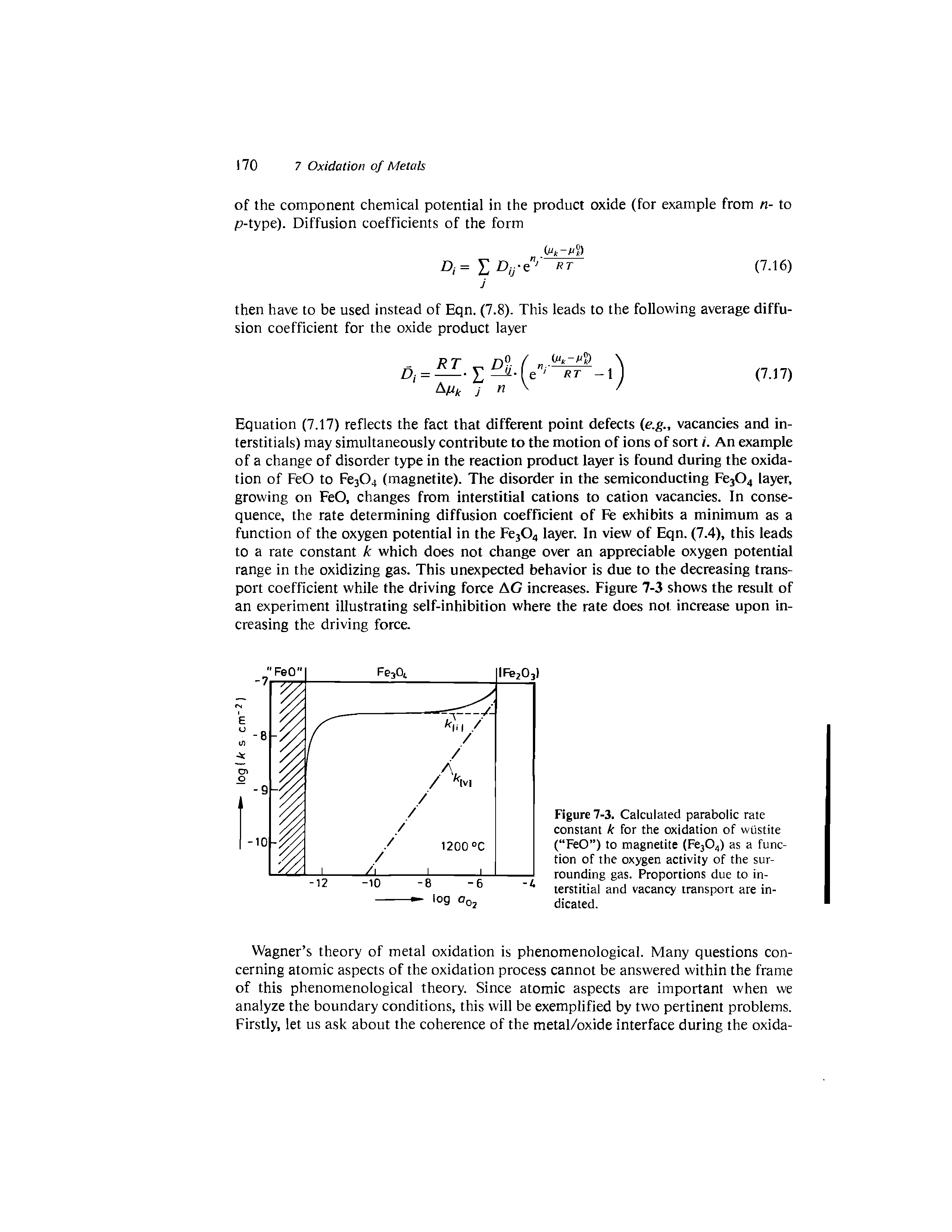 Figure 7-3. Calculated parabolic rate constant k for the oxidation of wustite ( FeO ) to magnetite (Fe304) as a function of the oxygen activity of the surrounding gas. Proportions due to interstitial and vacancy transport are indicated.