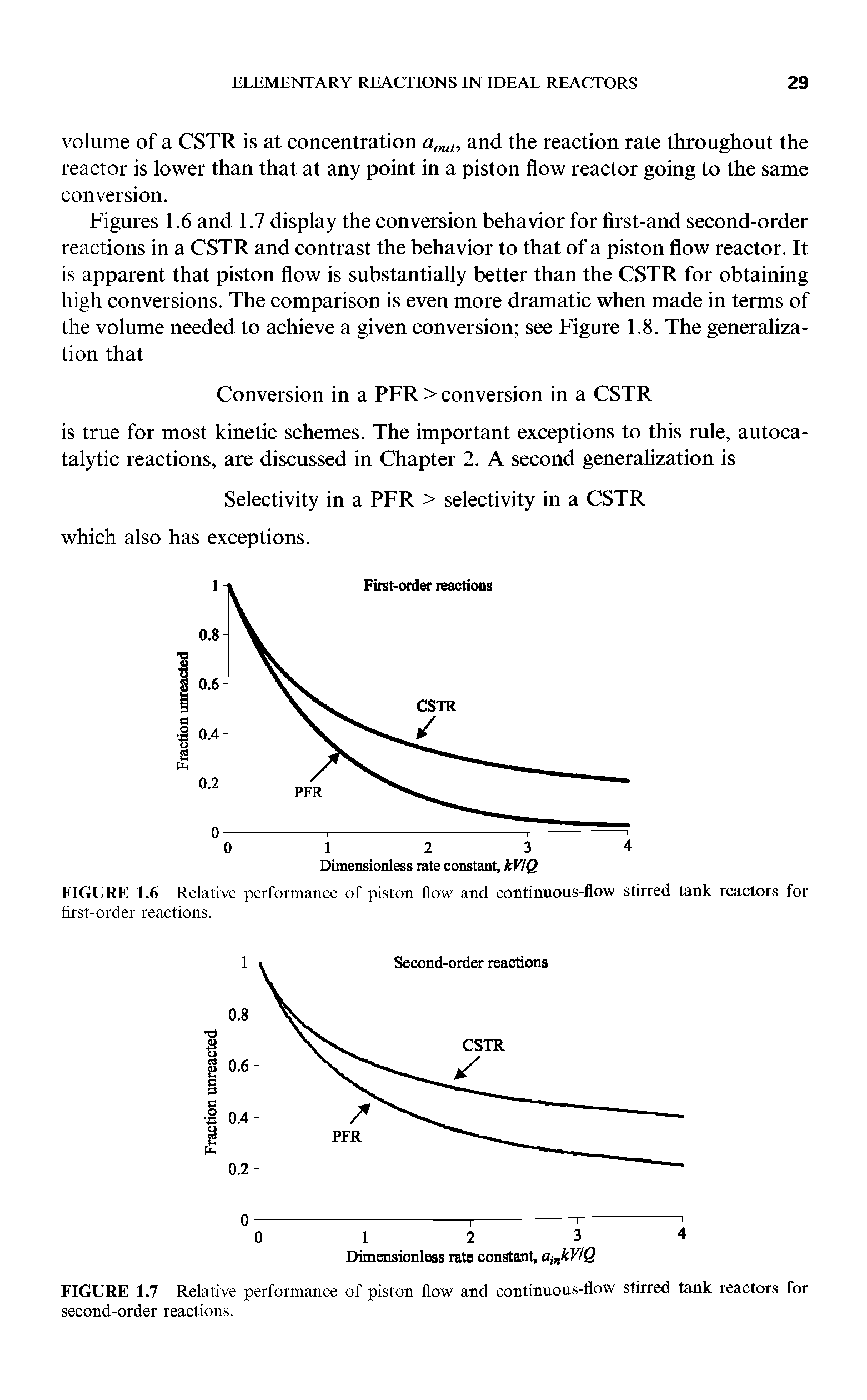 Figures 1.6 and 1.7 display the conversion behavior for flrst-and second-order reactions in a CSTR and contrast the behavior to that of a piston flow reactor. It is apparent that piston flow is substantially better than the CSTR for obtaining high conversions. The comparison is even more dramatic when made in terms of the volume needed to achieve a given conversion see Figure 1.8. The generalization that...