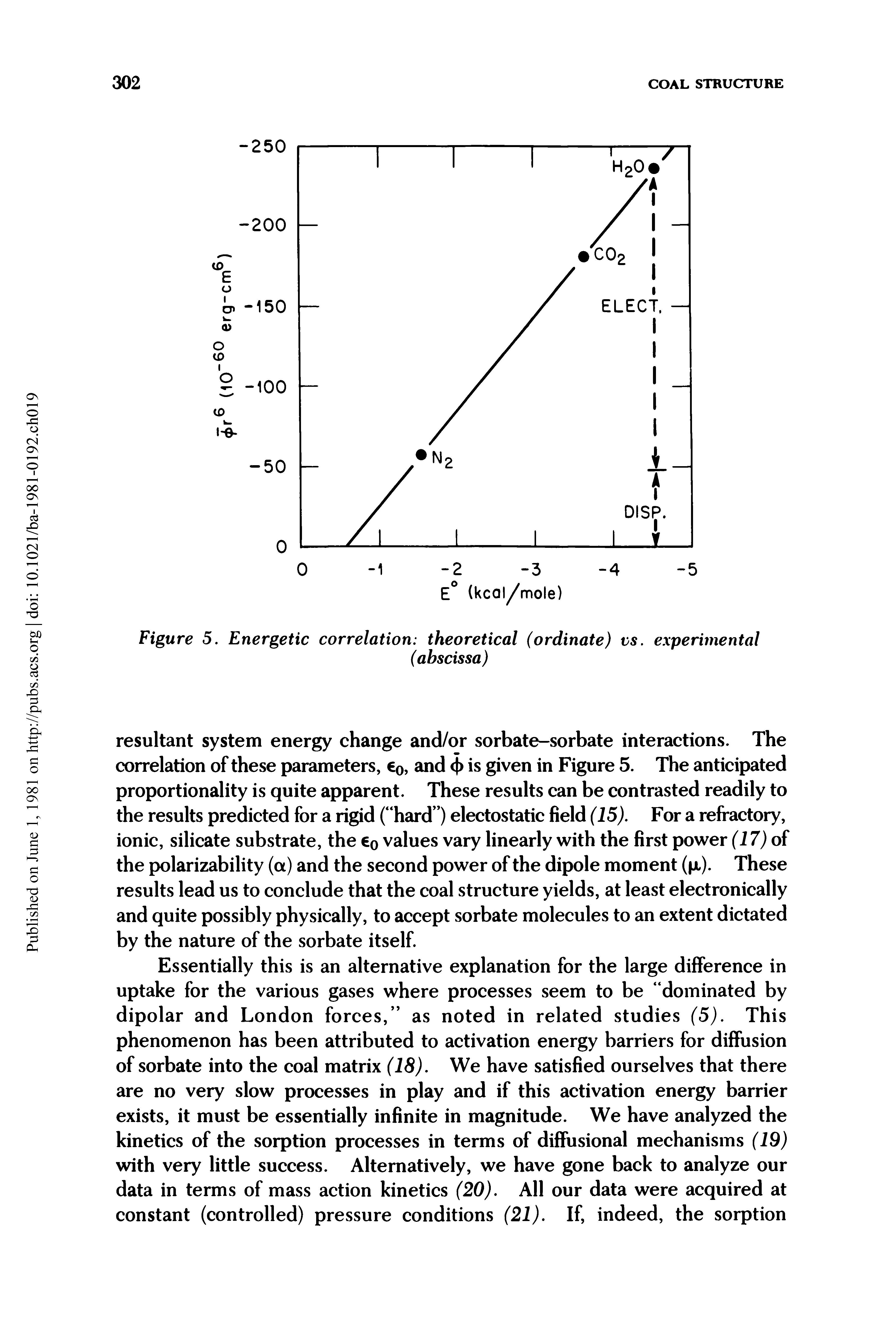 Figure 5. Energetic correlation theoretical (ordinate) vs. experimental...