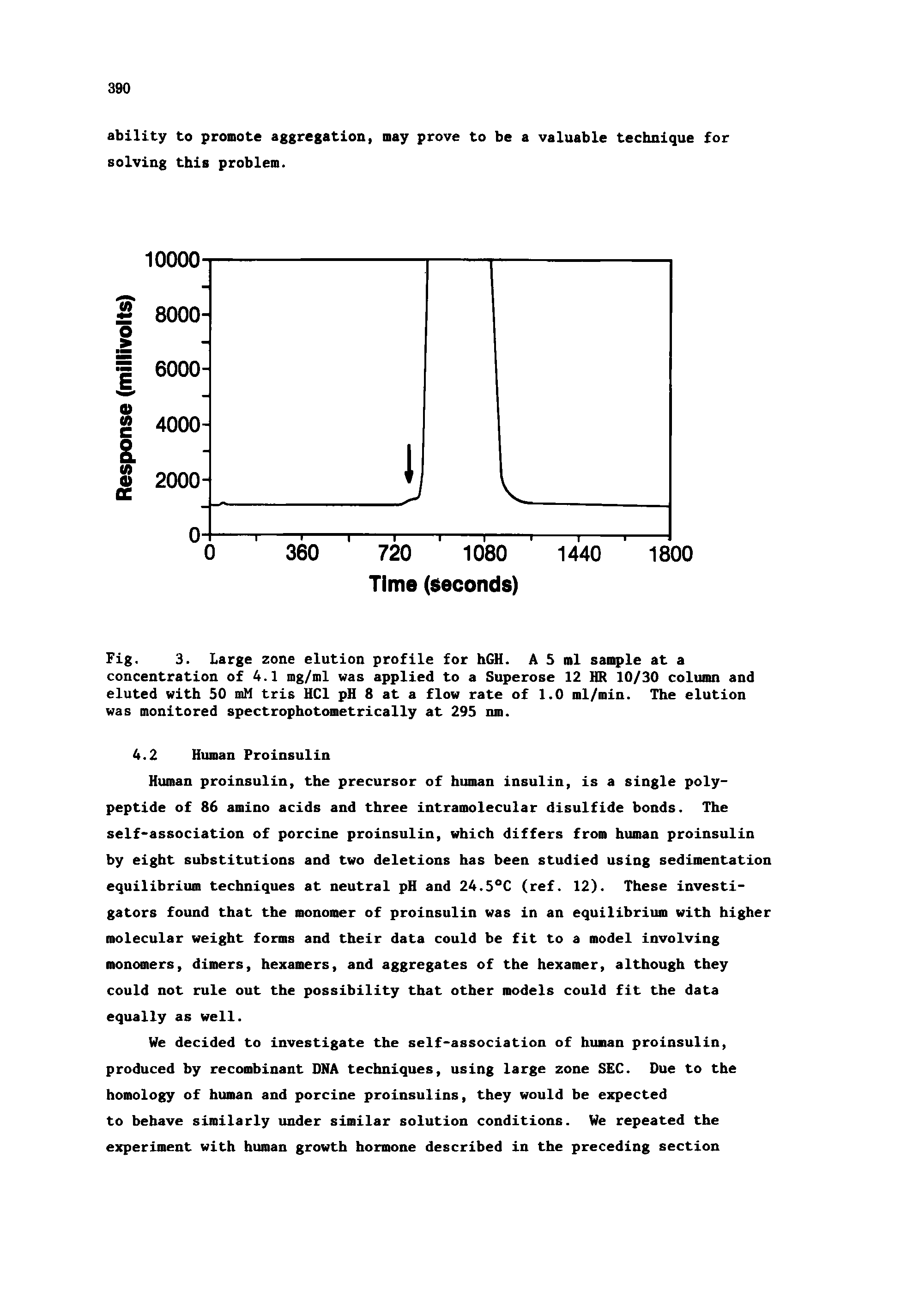 Fig. 3. Large zone elution profile for hGH. A 5 ml sample at a concentration of 4.1 mg/ml was applied to a Superose 12 HR 10/30 coluam and eluted with 50 mM trls HCl pH 8 at a flow rate of 1.0 ml/min. The elution was monitored spectrophotometrically at 295 nm.
