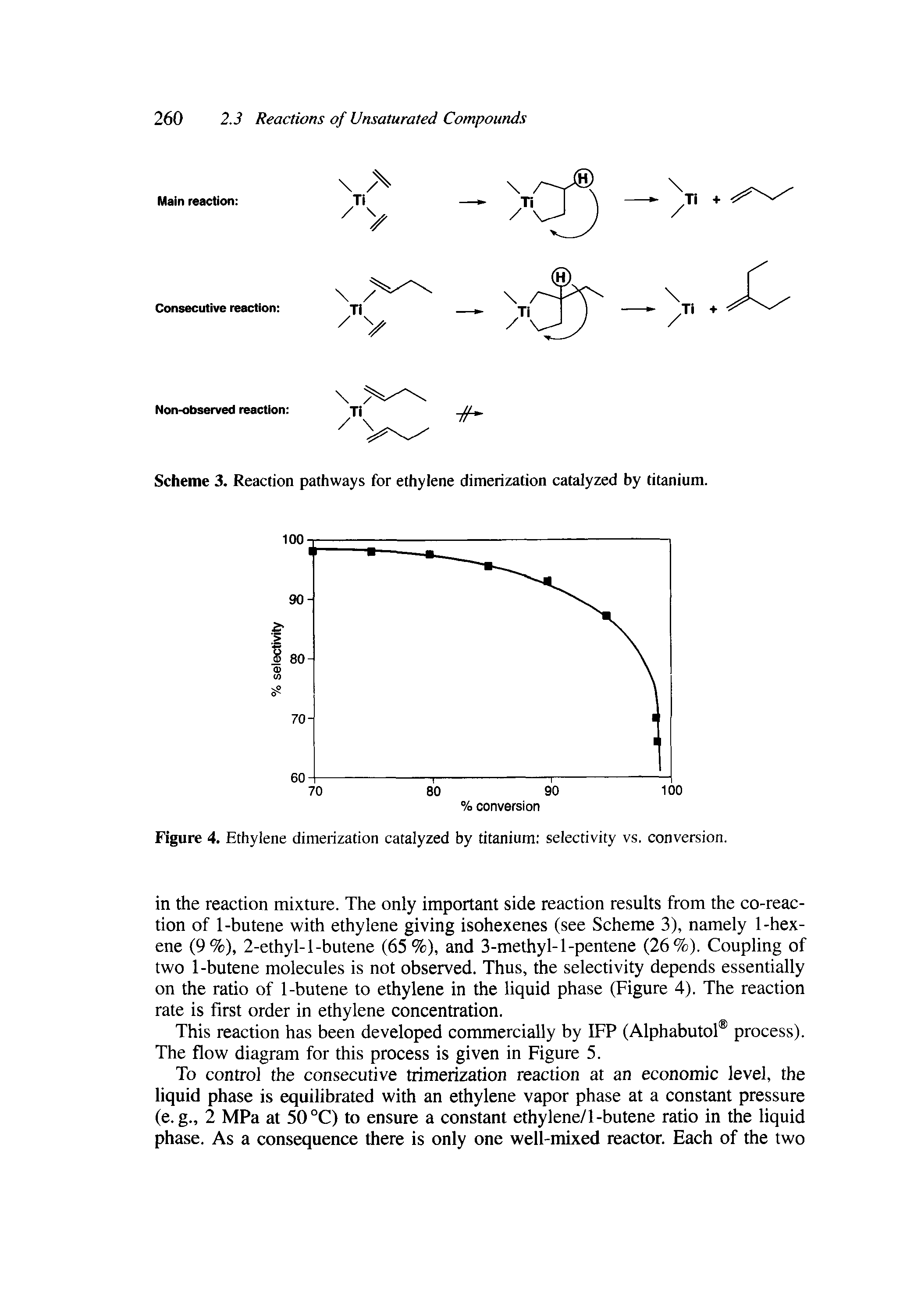 Figure 4. Ethylene dimerization catalyzed by titanium selectivity vs. conversion.