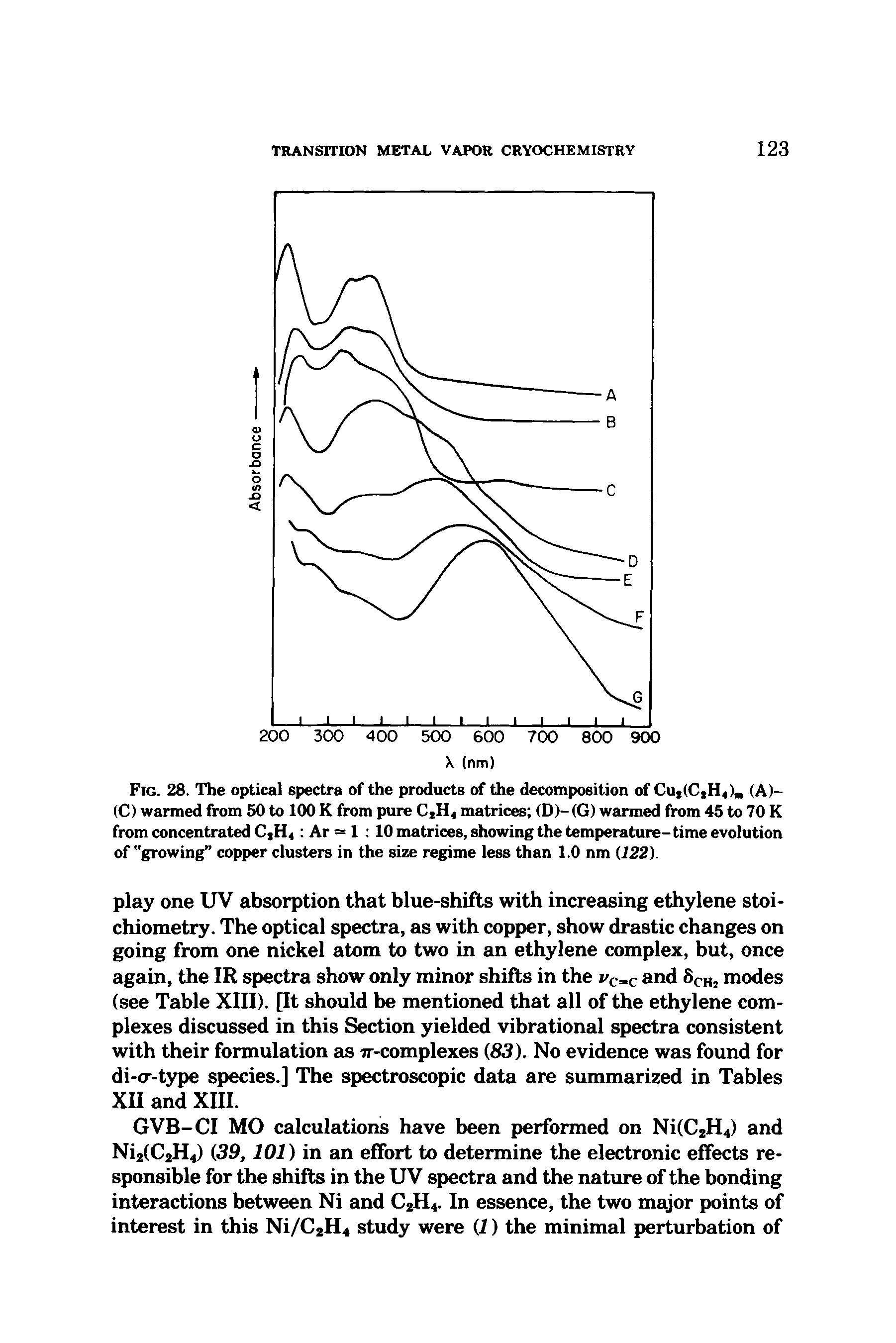 Fig. 28. The optical spectra of the products of the decomposition of CutiCiH, ) (A)-(C) wanned from 50 to 100 K from pure CjH< matrices (D)-(G) warmed from 45 to 70 K from concentrated CjH Ar = 1 10 matrices, showing the temperature-time evolution of "growing copper clusters in the size regime less than 1.0 nm (122).