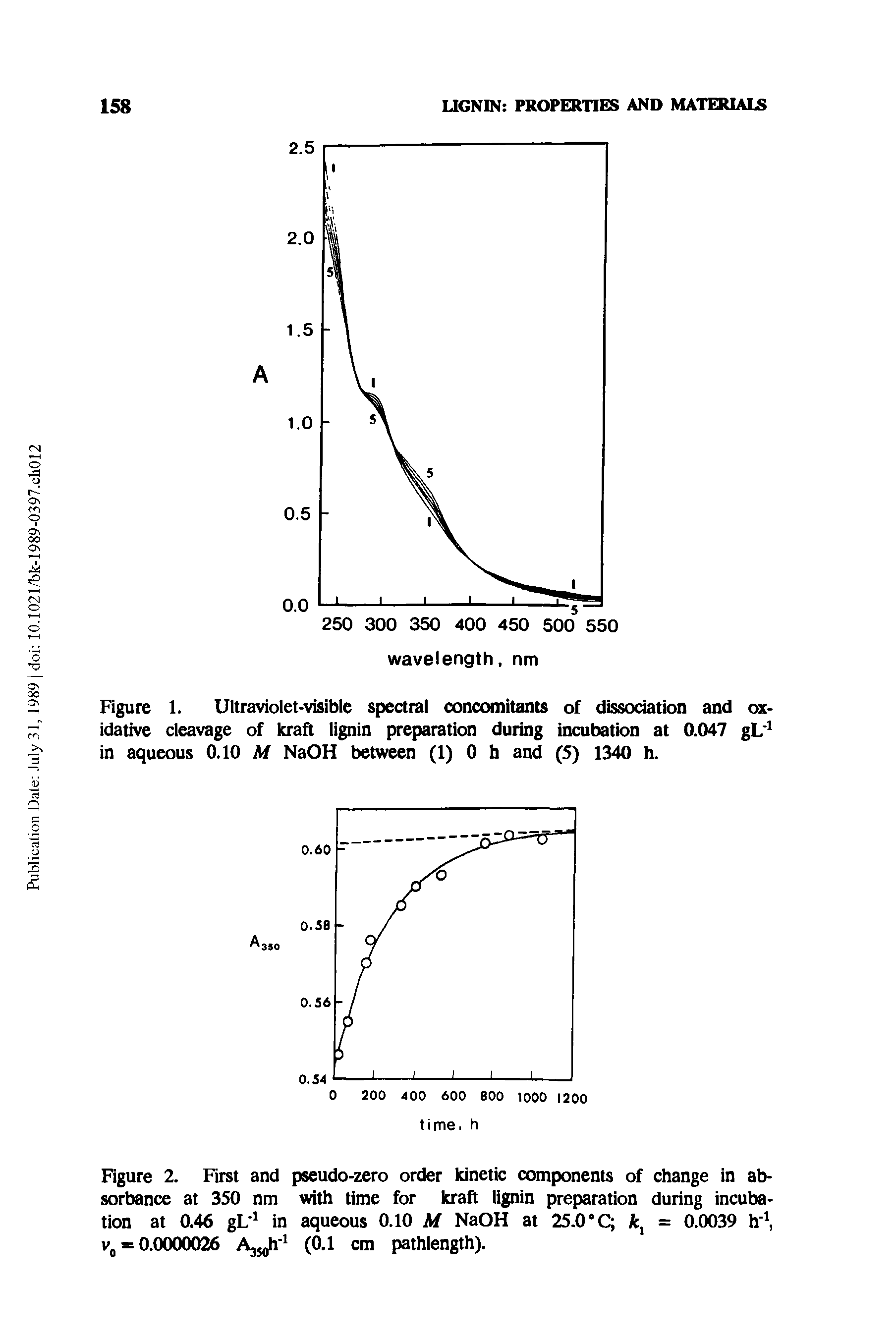 Figure 2. First and pseudo-zero order kinetic components of change in absorbance at 350 nm with time for kraft lignin preparation during incubation at 0.46 gL 1 in aqueous 0.10 M NaOH at 25.0 °C kx = 0.0039 h 1, v0 = 0.0000026 A35 h 1 (0.1 cm pathlength).