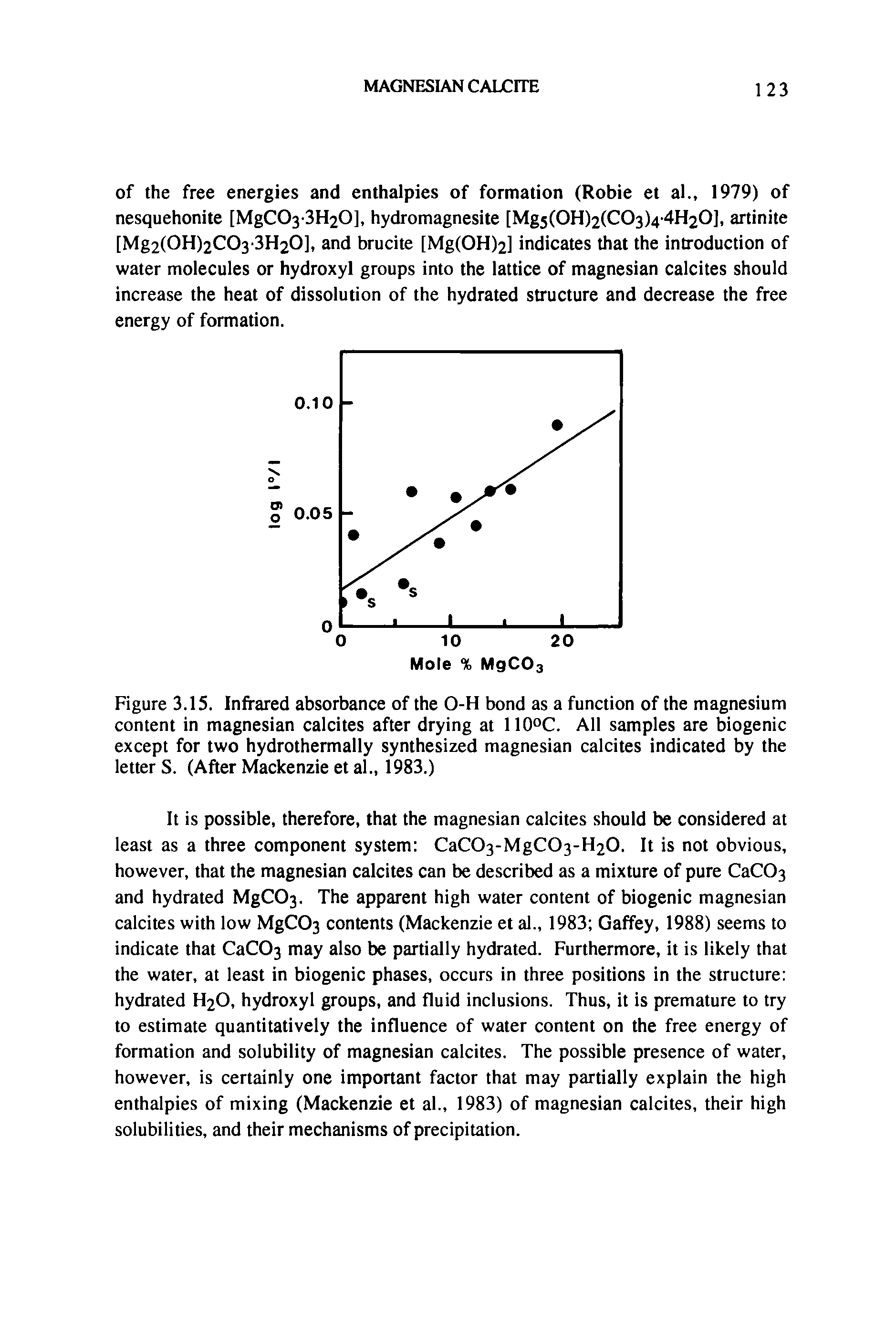 Figure 3.15. Infrared absorbance of the O-H bond as a function of the magnesium content in magnesian calcites after drying at 110°C. All samples are biogenic except for two hydrothermally synthesized magnesian calcites indicated by the letter S. (After Mackenzie et al., 1983.)...