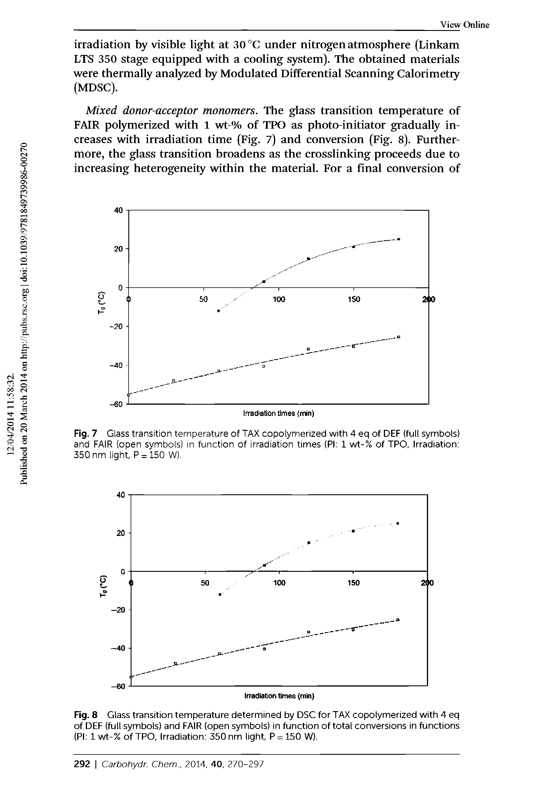 Fig. 8 Glass transition temperature determined by DSC for TAX copolymerized with 4 eq of DBF (full symbols) and FAIR (open symbols) in function of total conversions in functions (PI 1 wt-% of TPO, Irradiation 350 nm light, P = 150 W).